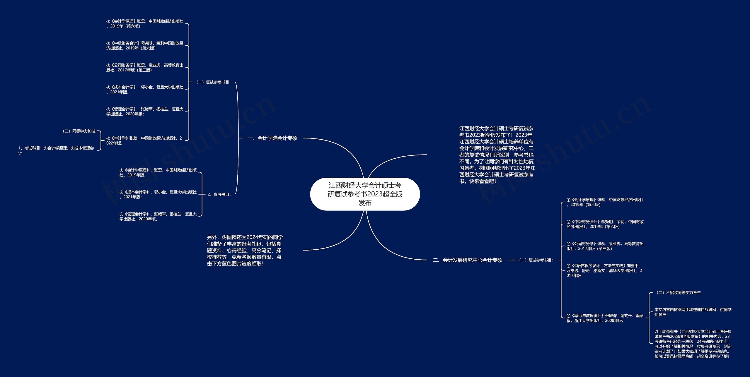 江西财经大学会计硕士考研复试参考书2023超全版发布思维导图