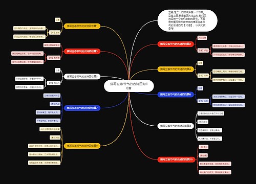 描写立春节气的古诗四句10首