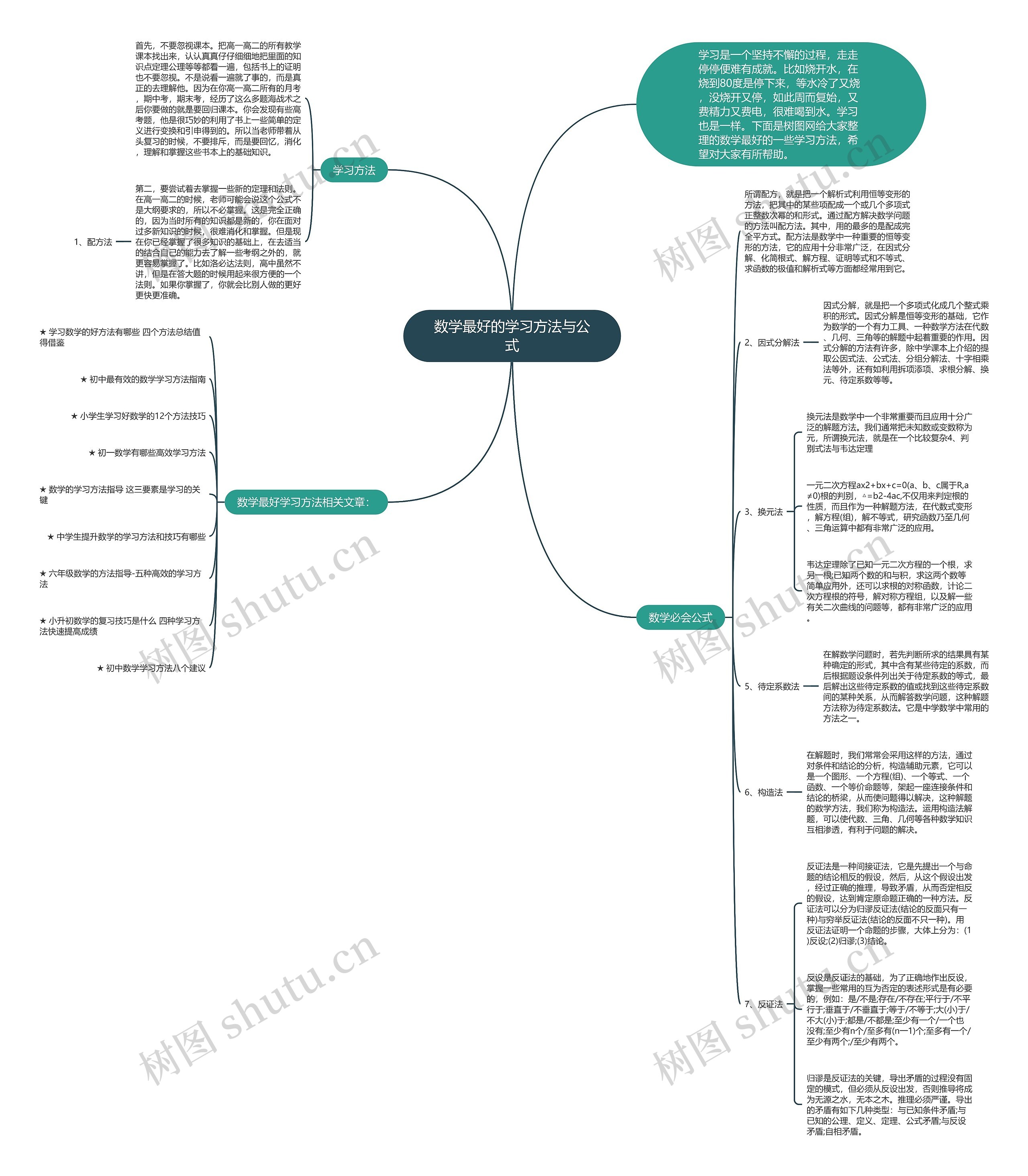 数学最好的学习方法与公式