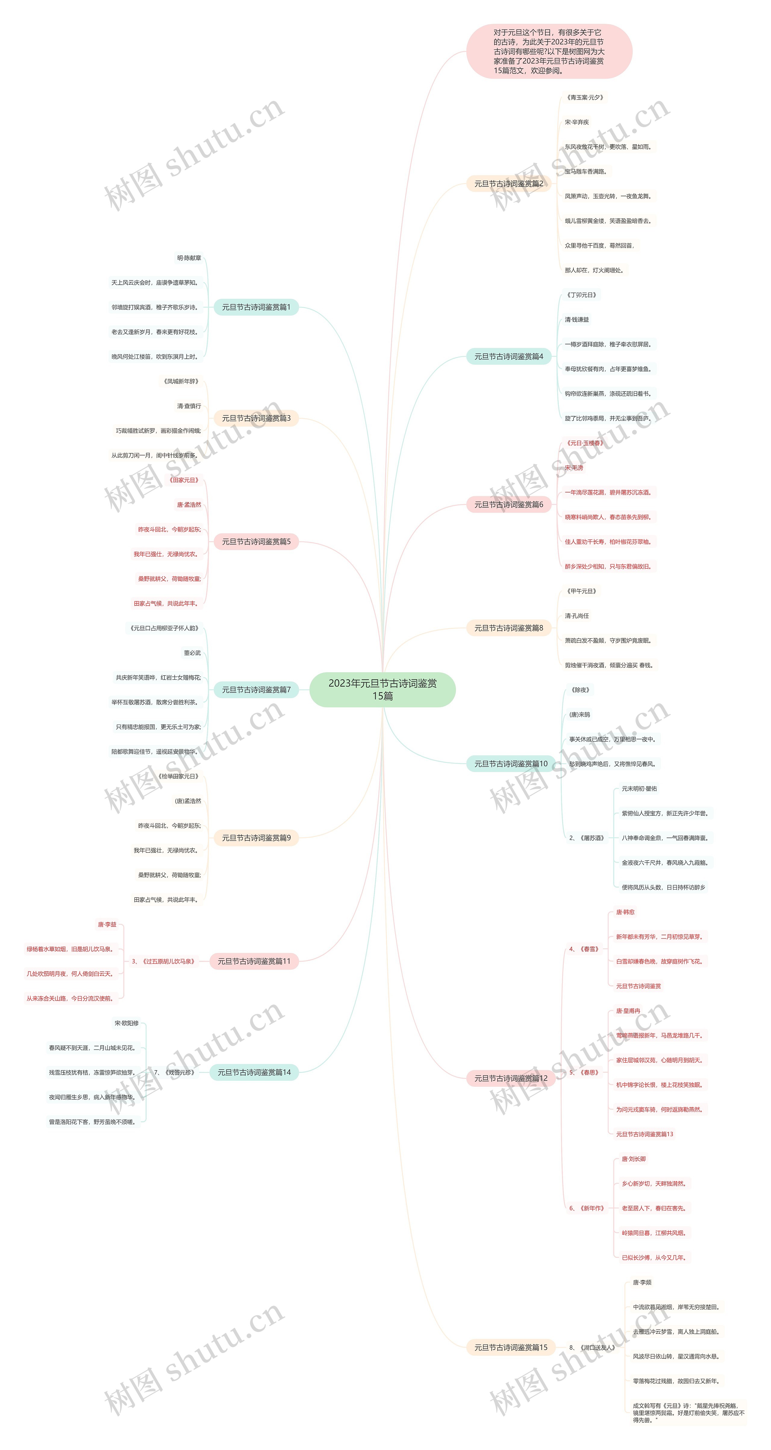 2023年元旦节古诗词鉴赏15篇思维导图
