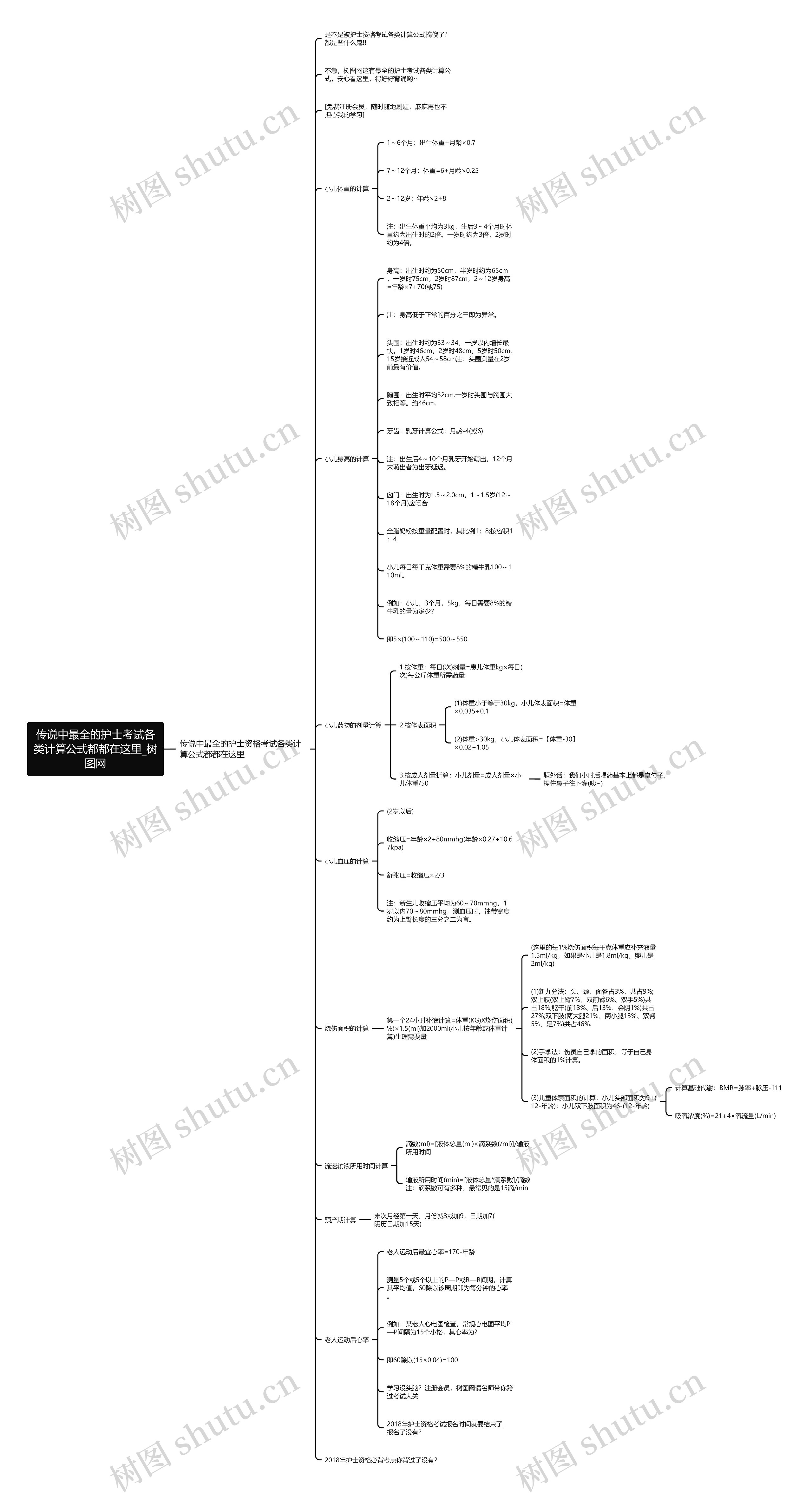 传说中最全的护士考试各类计算公式都都在这里思维导图