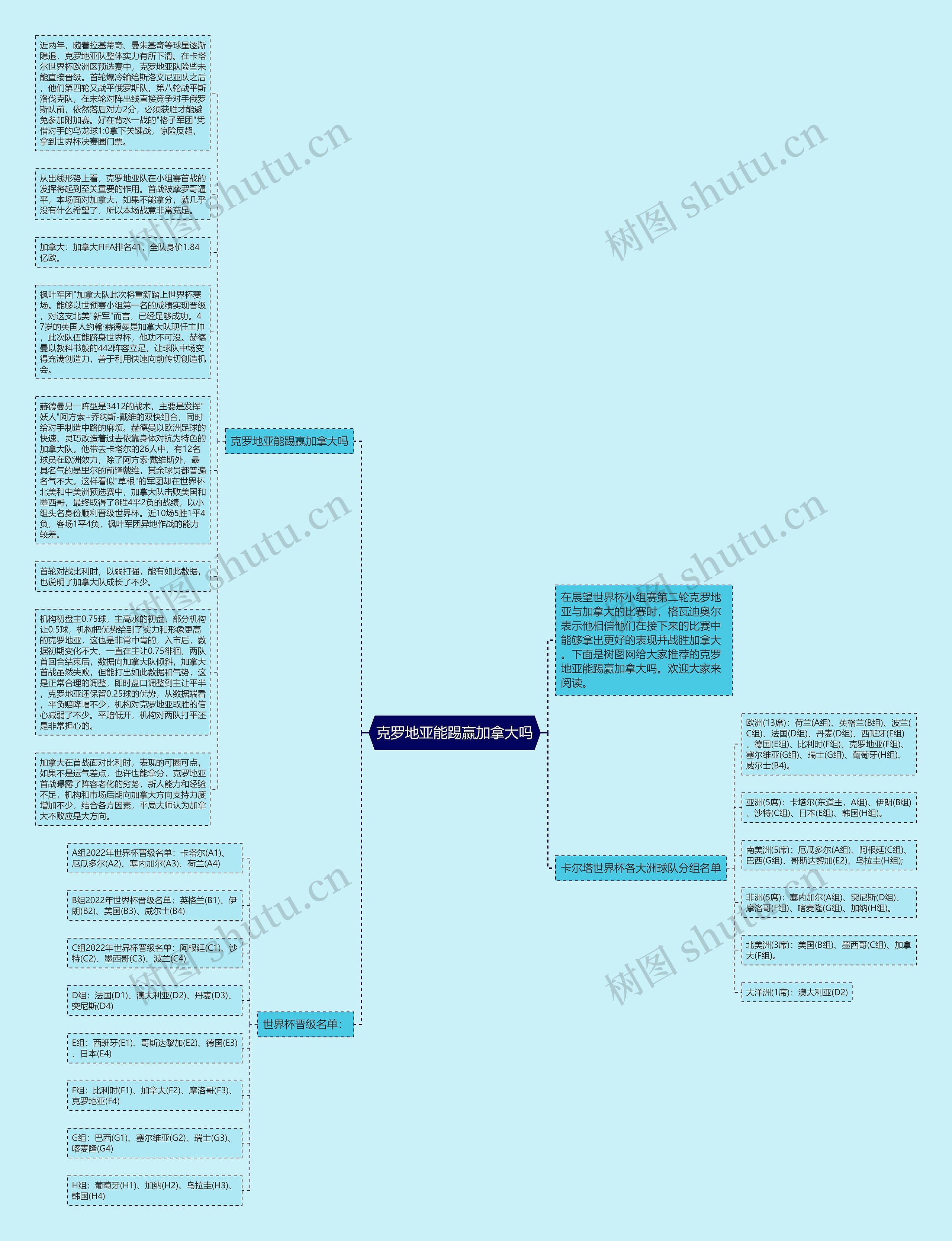 克罗地亚能踢赢加拿大吗思维导图