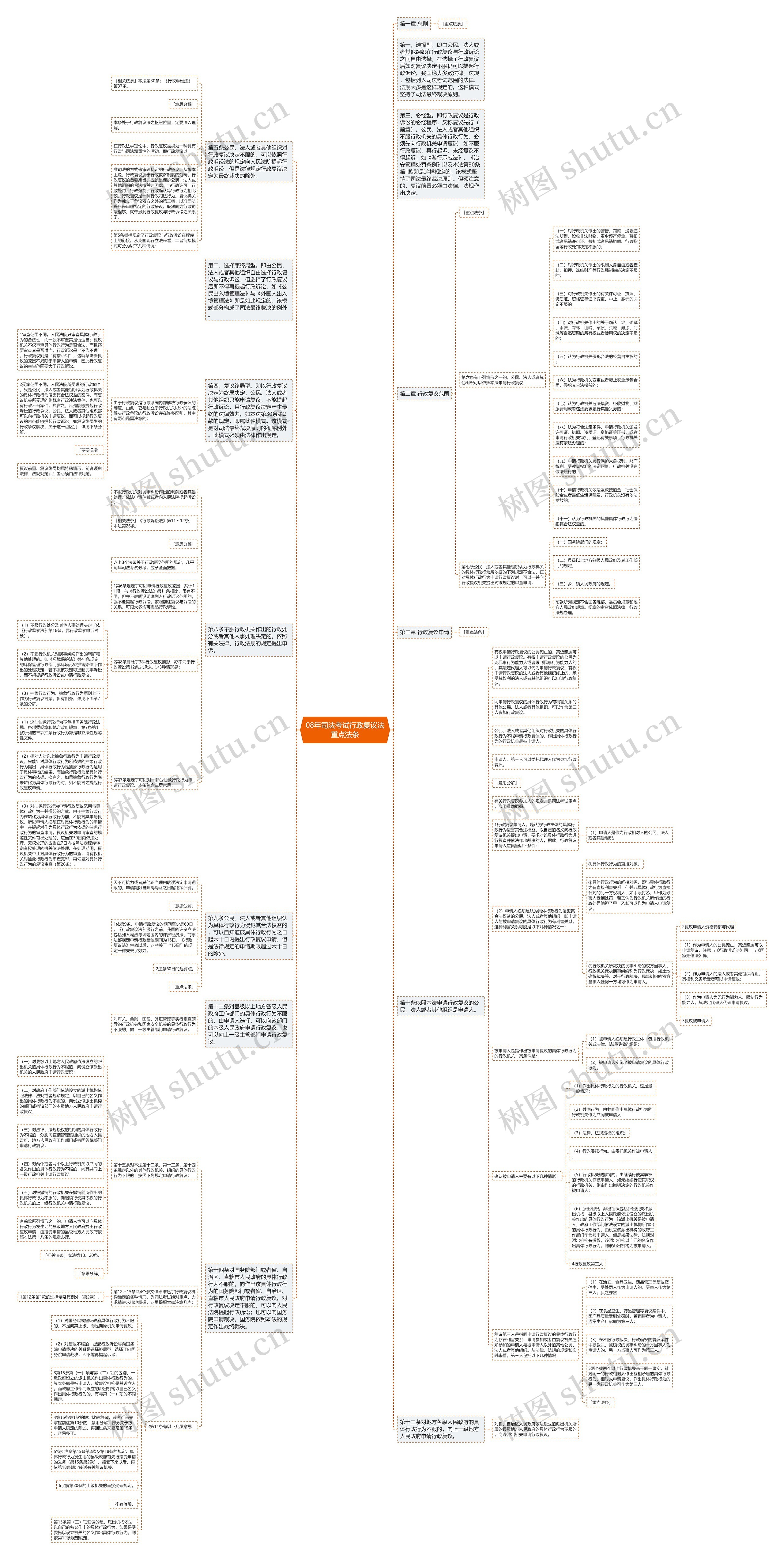 08年司法考试行政复议法重点法条