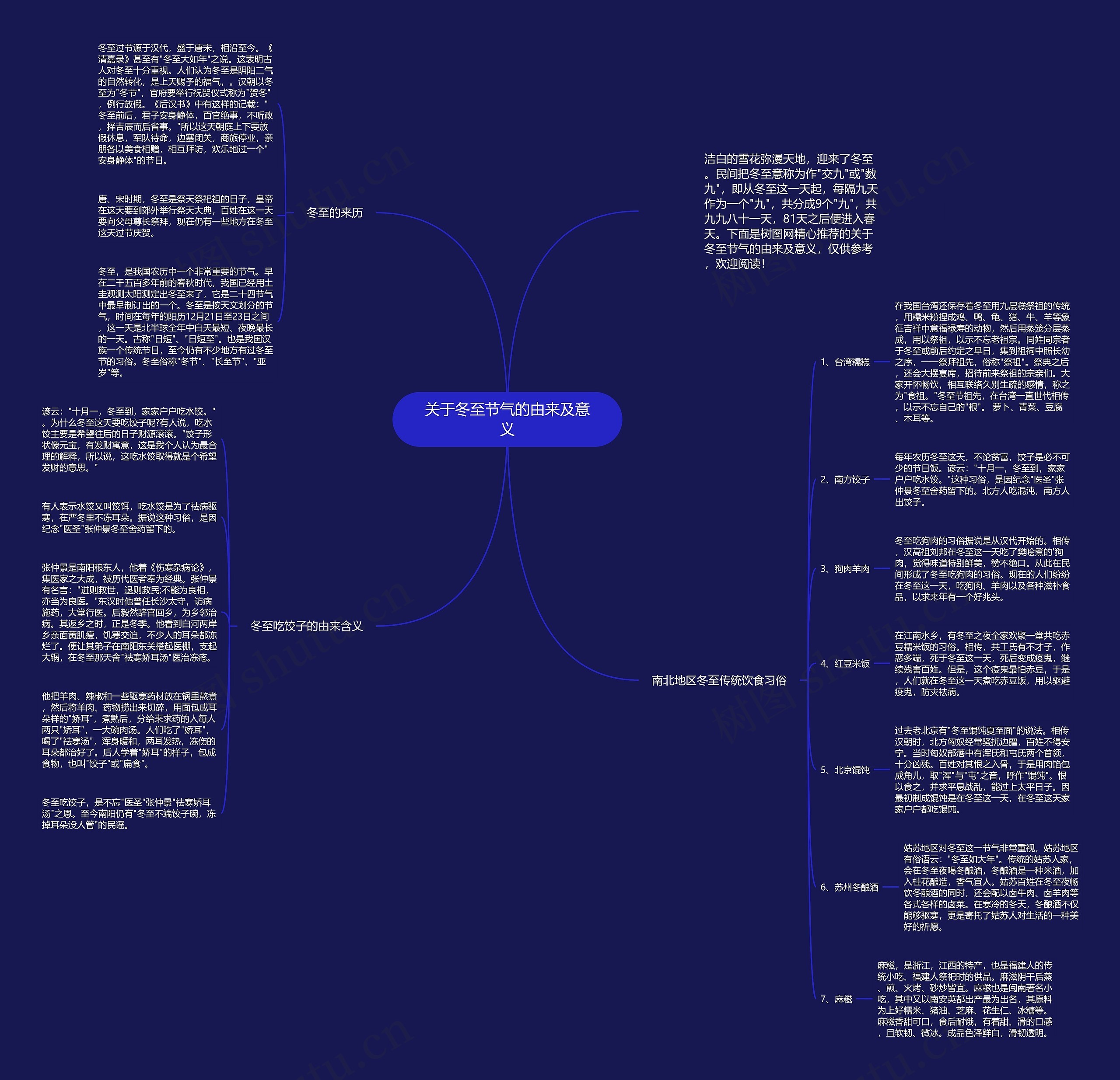 关于冬至节气的由来及意义思维导图