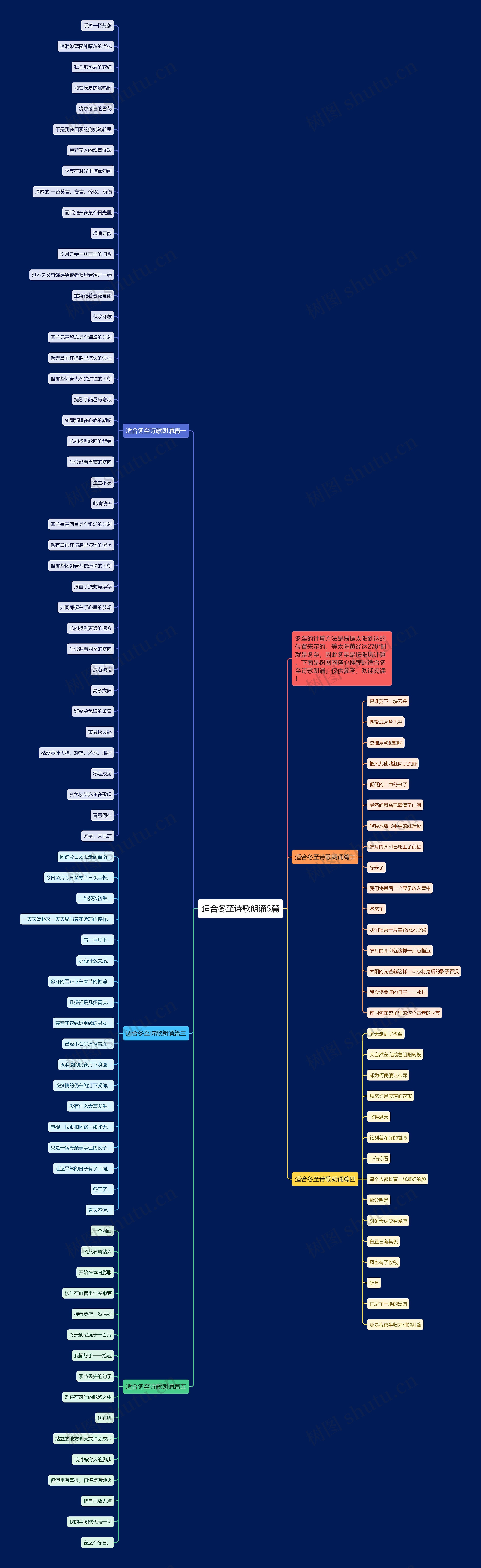 适合冬至诗歌朗诵5篇思维导图