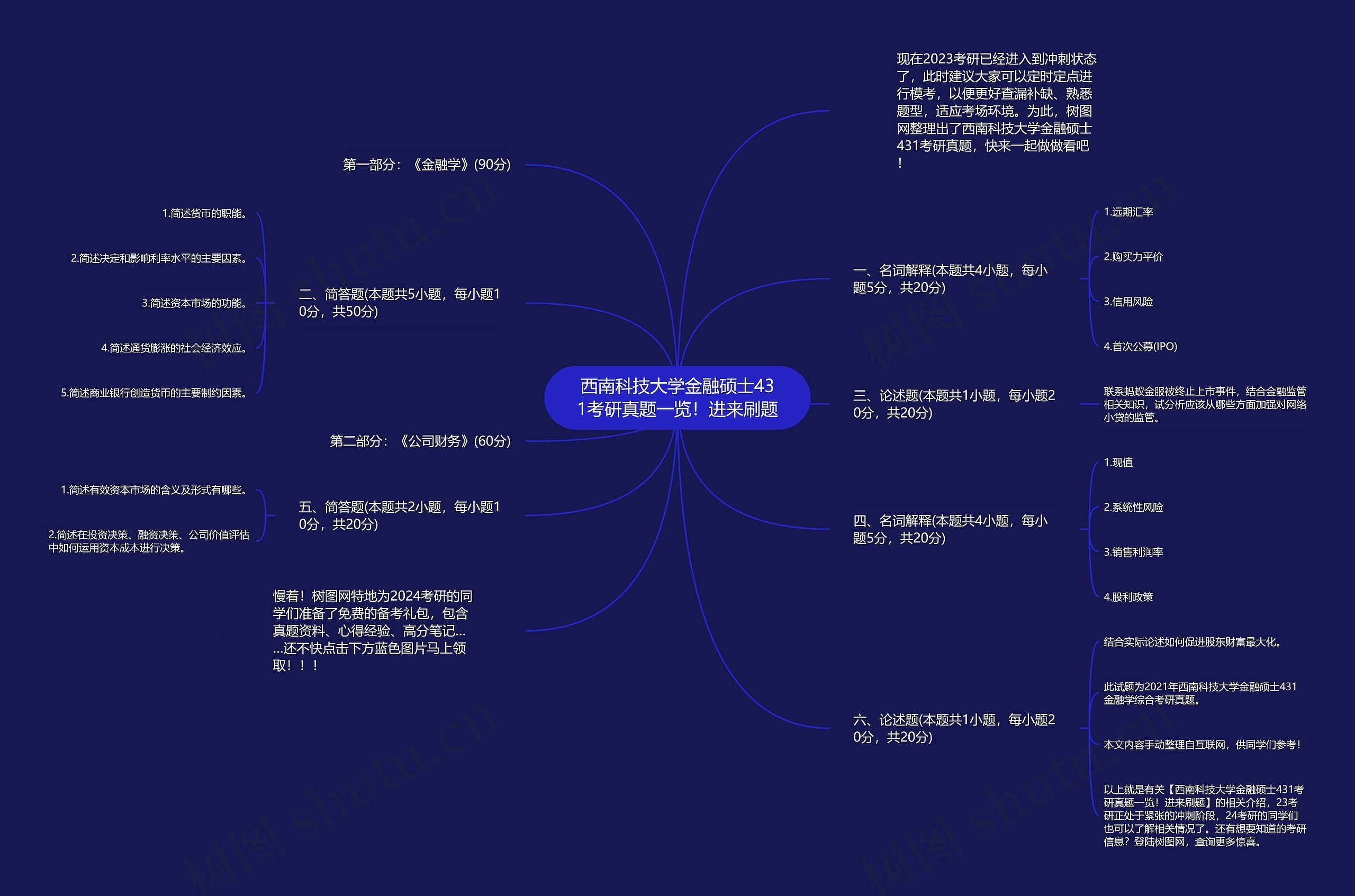 西南科技大学金融硕士431考研真题一览！进来刷题思维导图