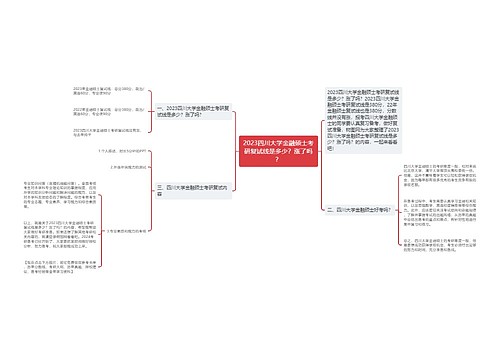 2023四川大学金融硕士考研复试线是多少？涨了吗？