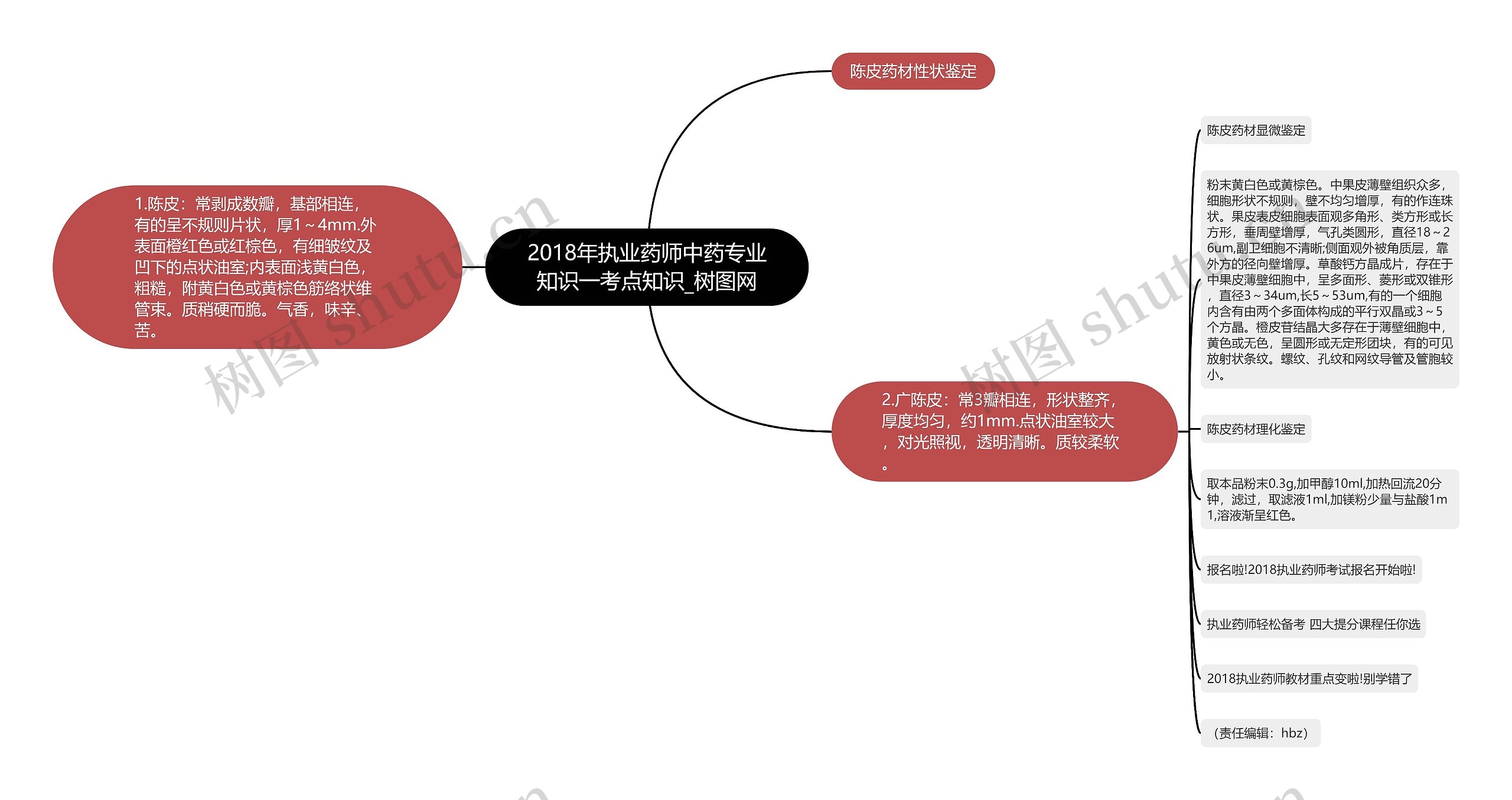 2018年执业药师中药专业知识一考点知识 2018年执业药师中药专业知识一考点知识