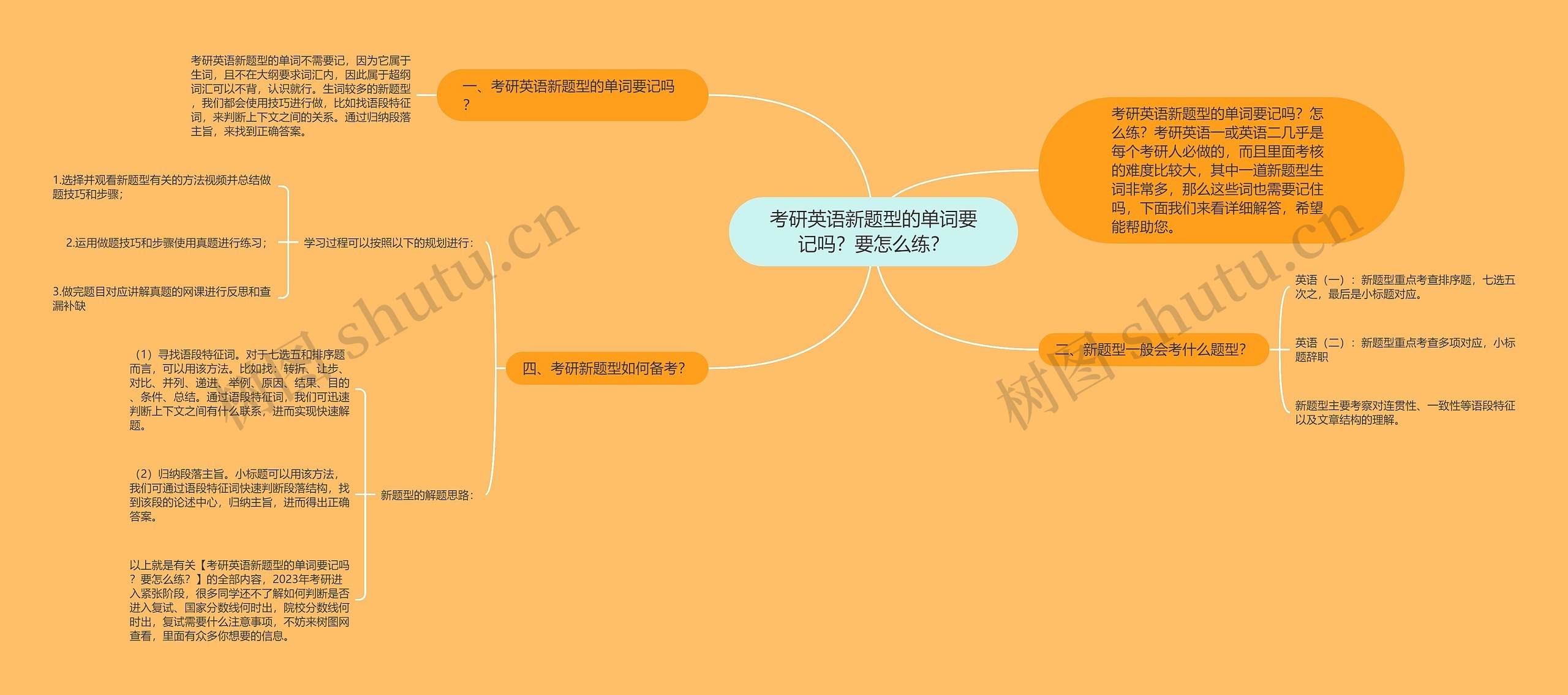 考研英语新题型的单词要记吗？要怎么练？思维导图