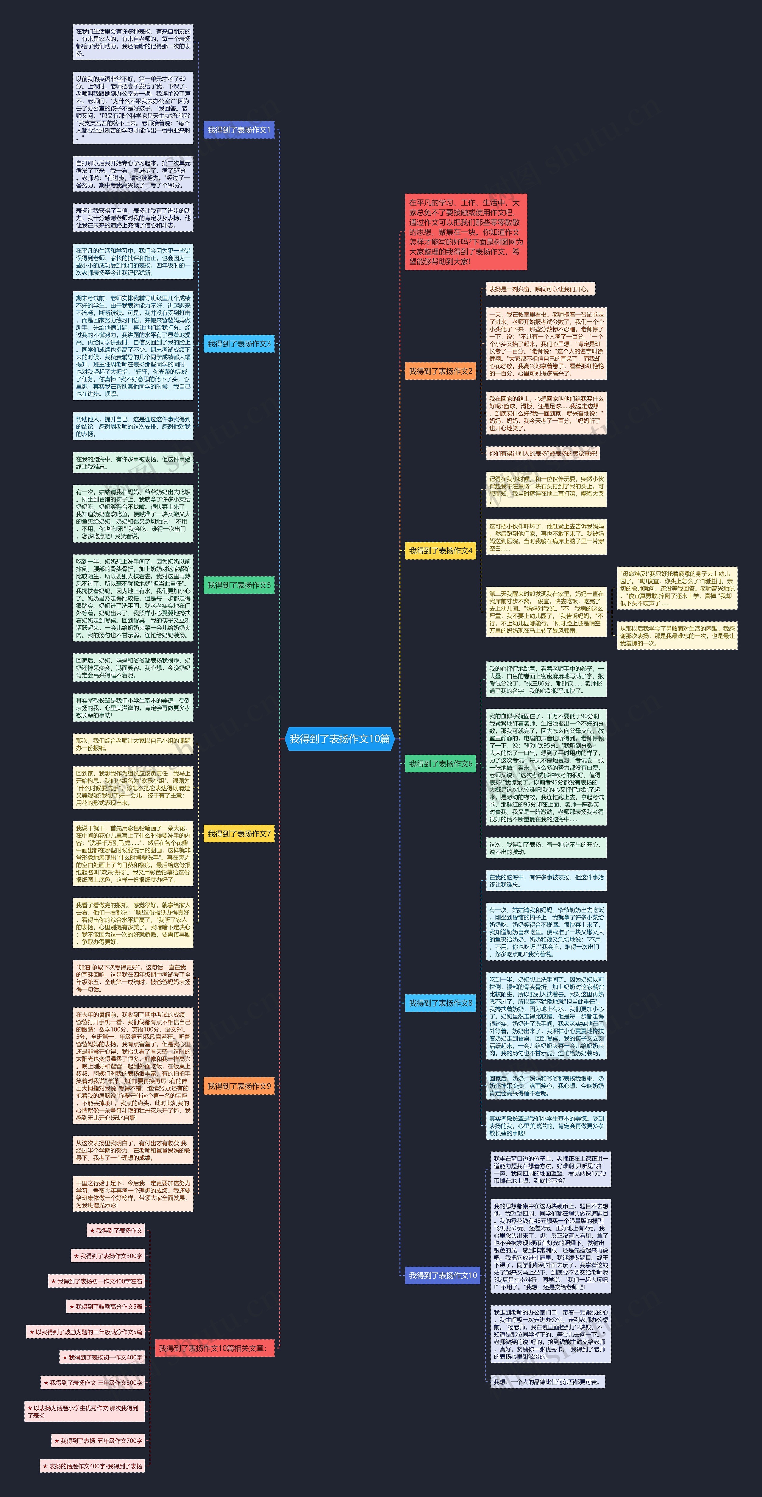 我得到了表扬作文10篇思维导图