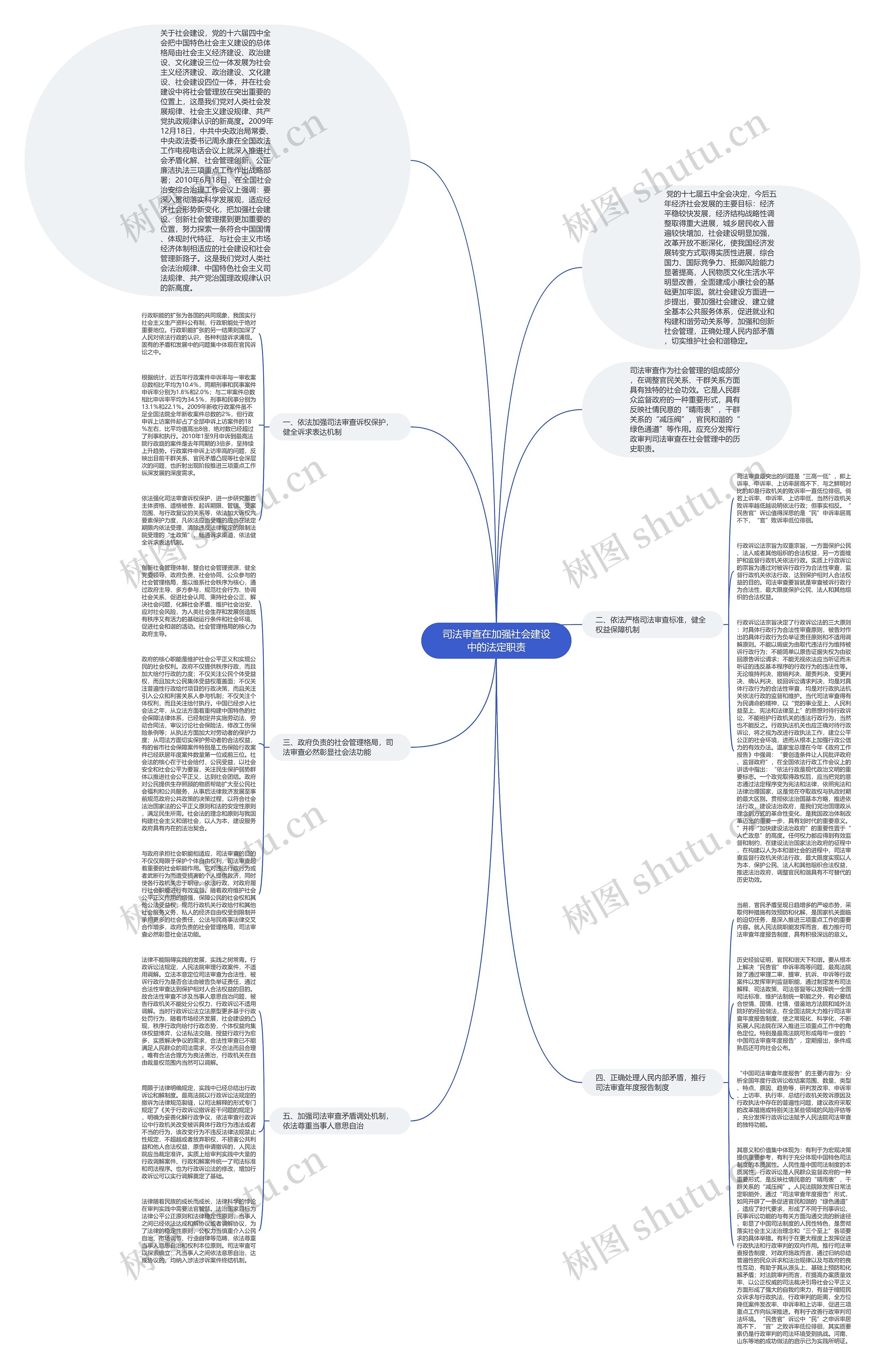 司法审查在加强社会建设中的法定职责思维导图