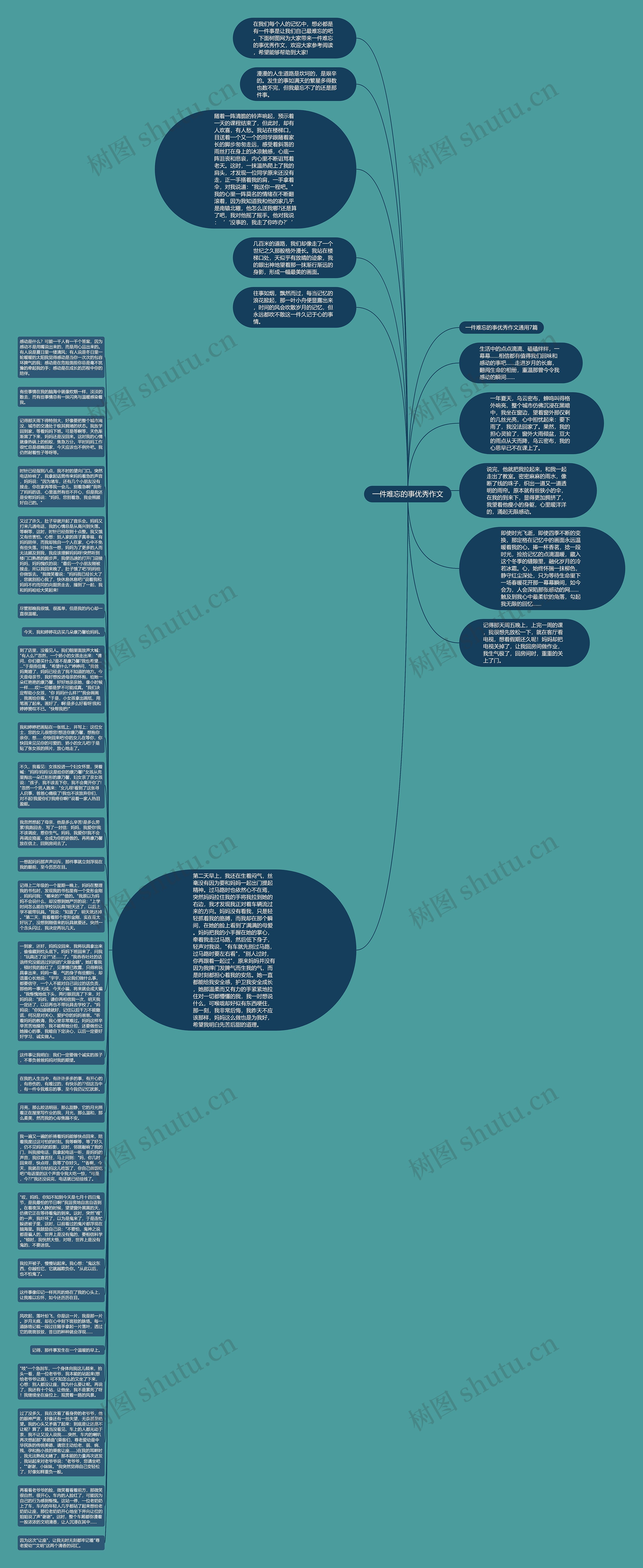 一件难忘的事优秀作文思维导图