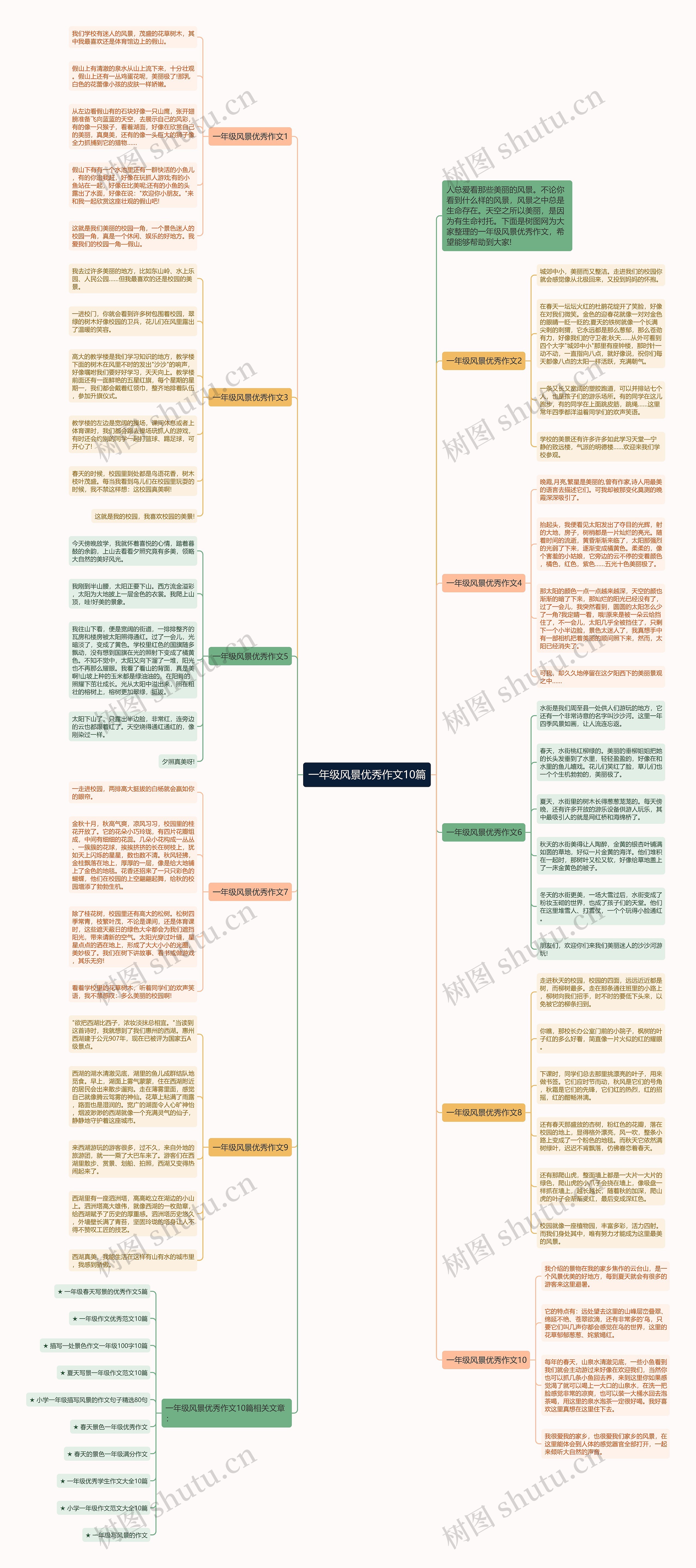 一年级风景优秀作文10篇思维导图