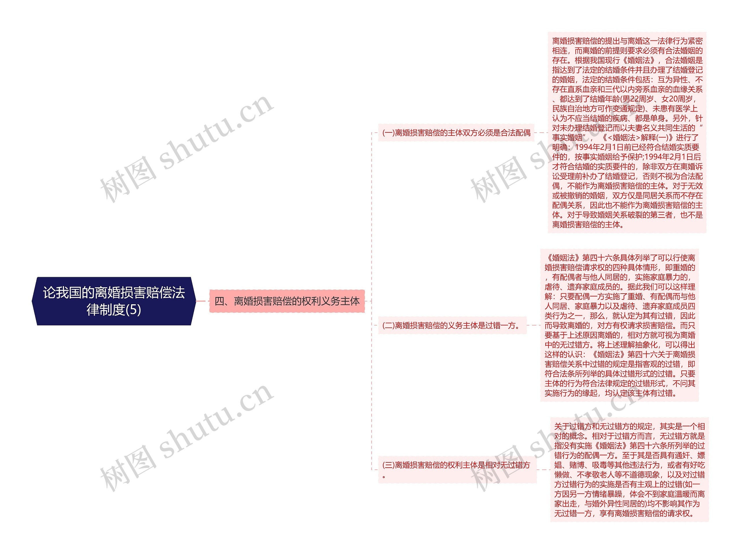 论我国的离婚损害赔偿法律制度(5)