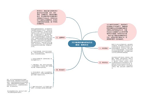 2024新闻传播考研知识点解读：新闻采访