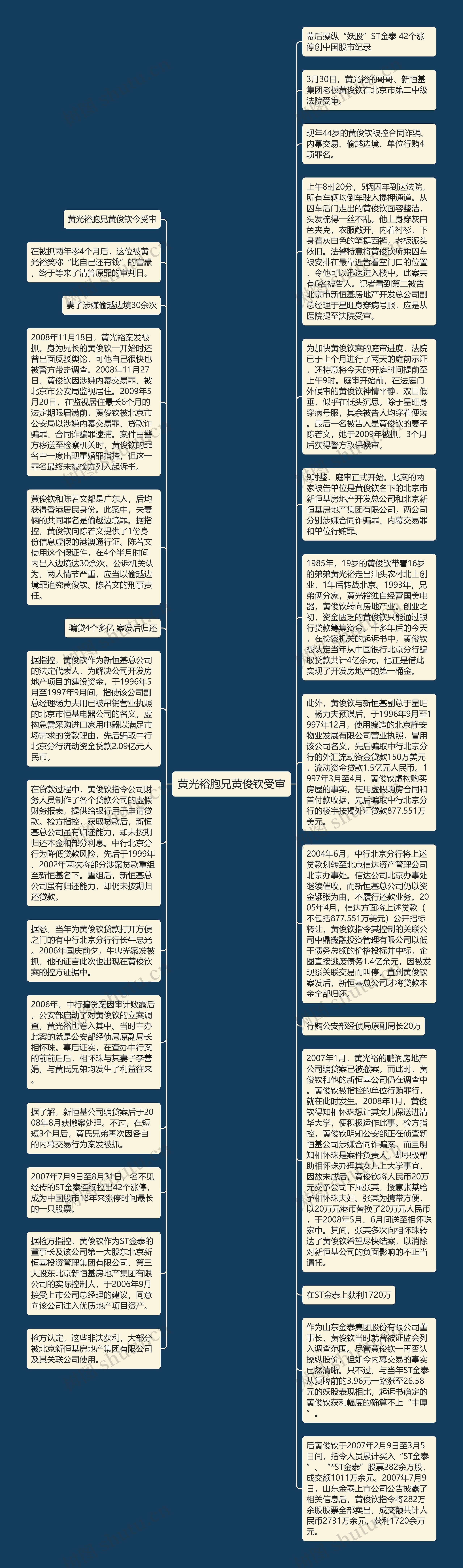 黄光裕胞兄黄俊钦受审