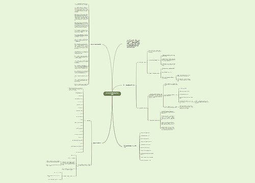 高中数学函数解题技巧与资料思维导图