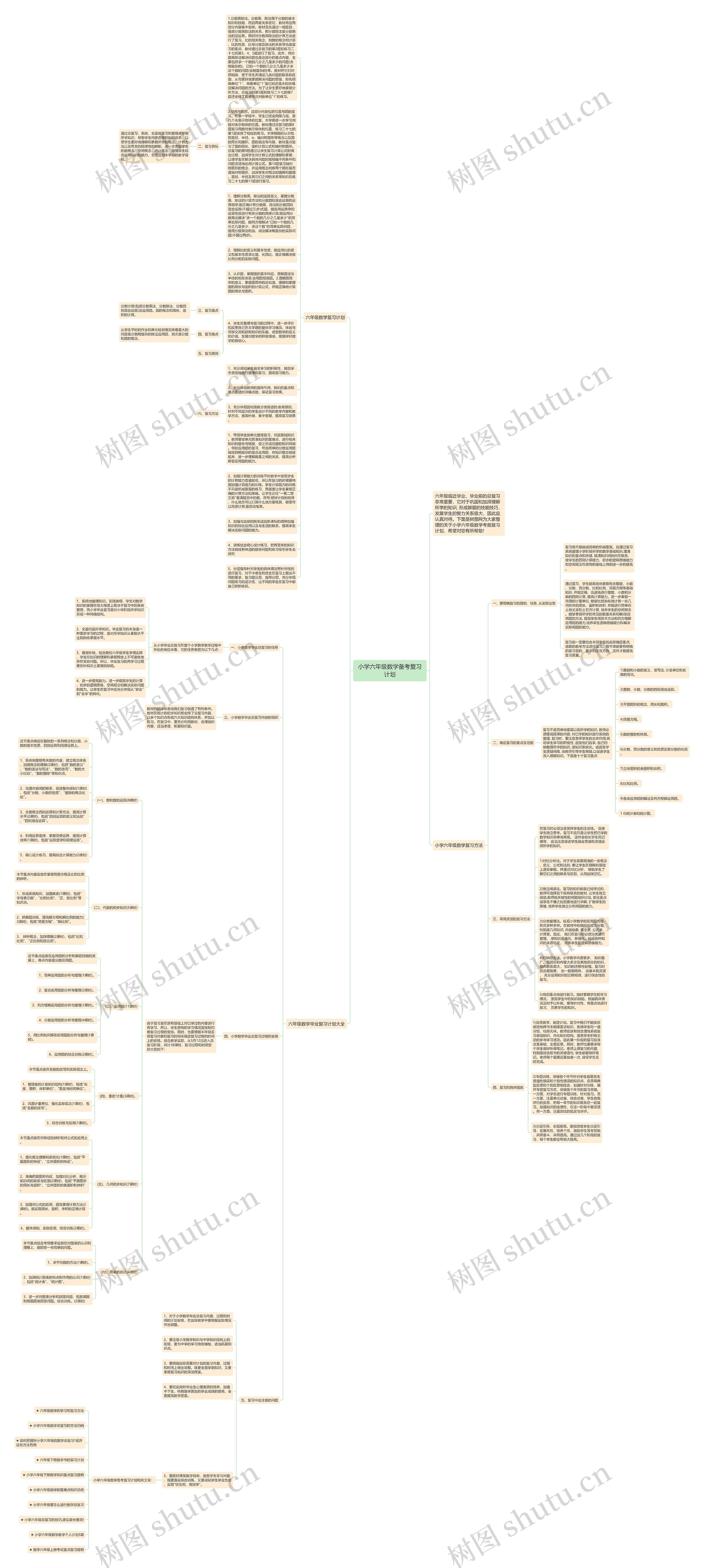 小学六年级数学备考复习计划