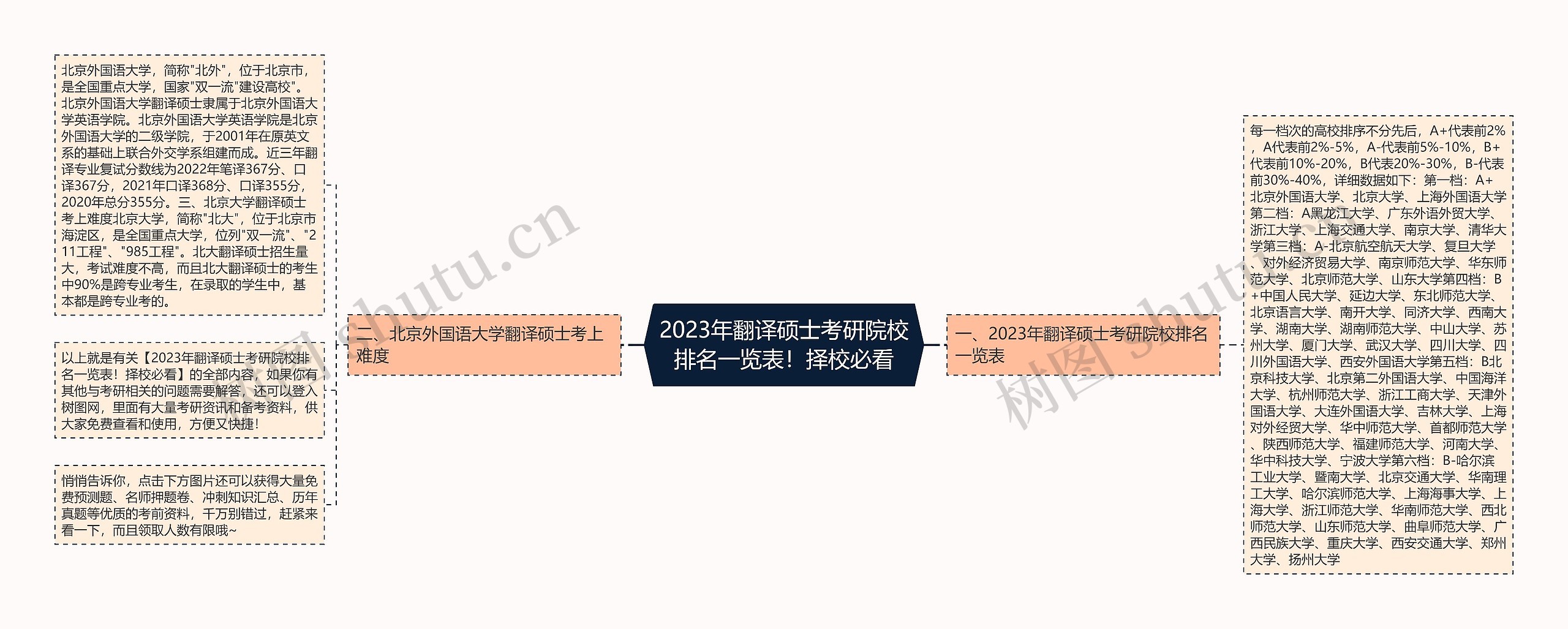 2023年翻译硕士考研院校排名一览表！择校必看