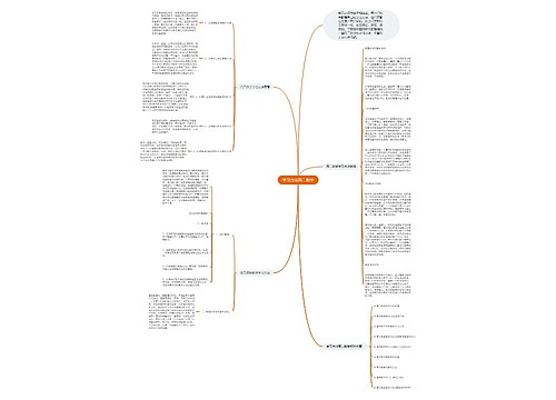 学习方法高二数学思维导图