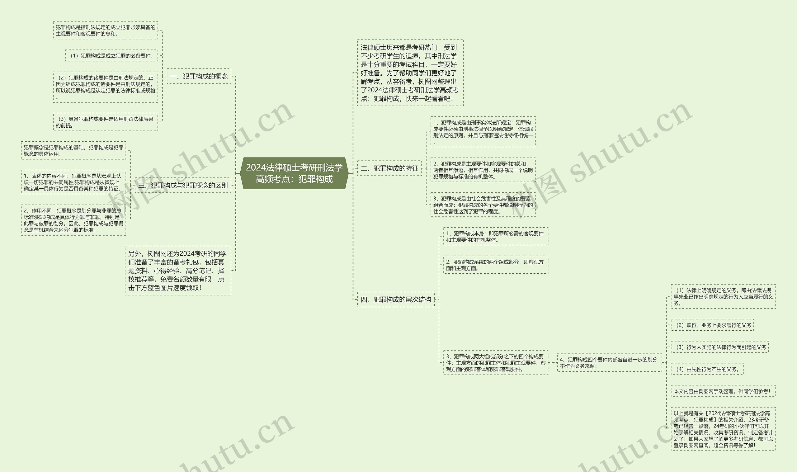 2024法律硕士考研刑法学高频考点：犯罪构成