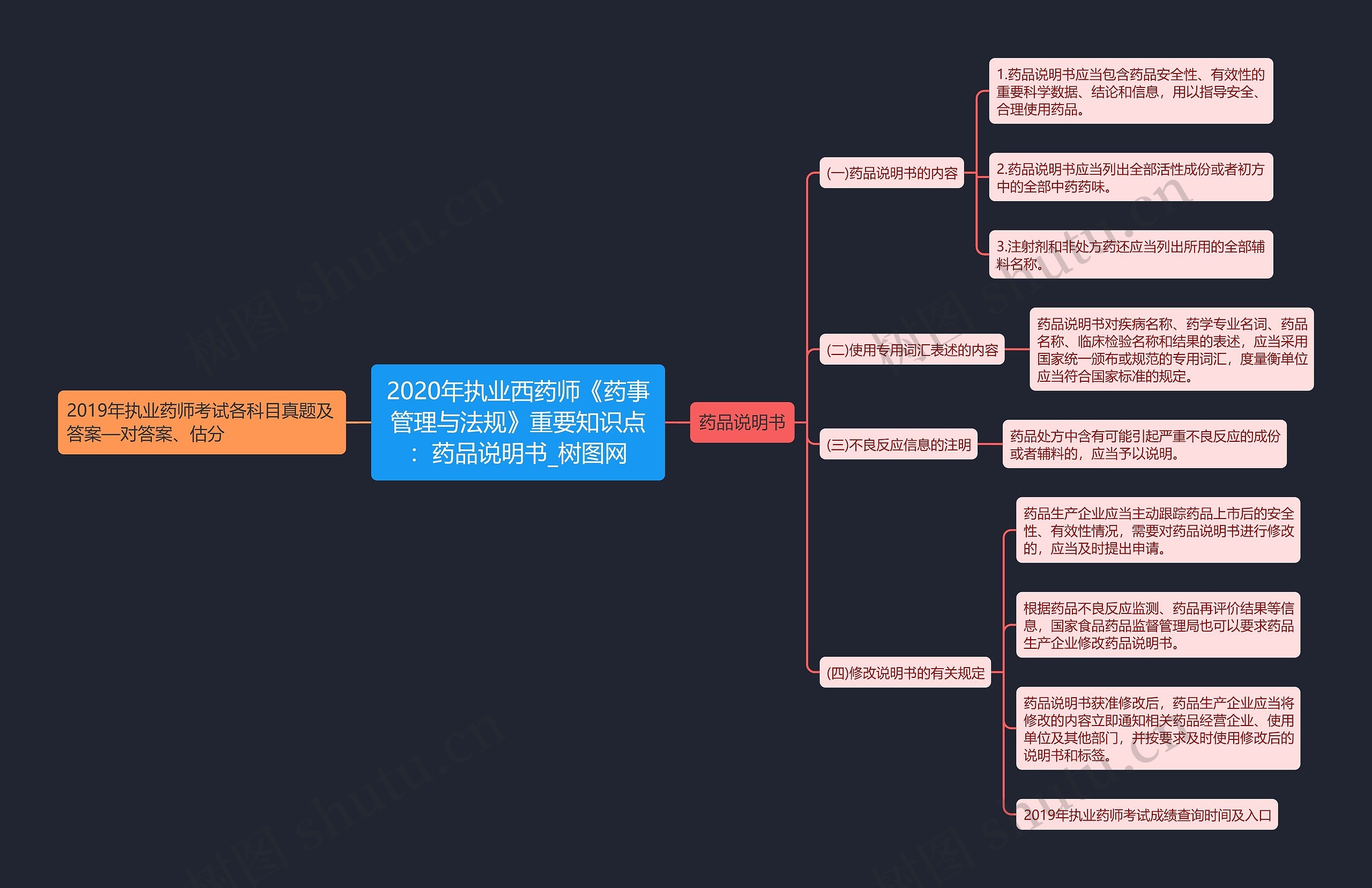 2020年执业西药师《药事管理与法规》重要知识点:药品说明书 2020年执业西药师《药事管理与法规》重要知识点:药品说明书
