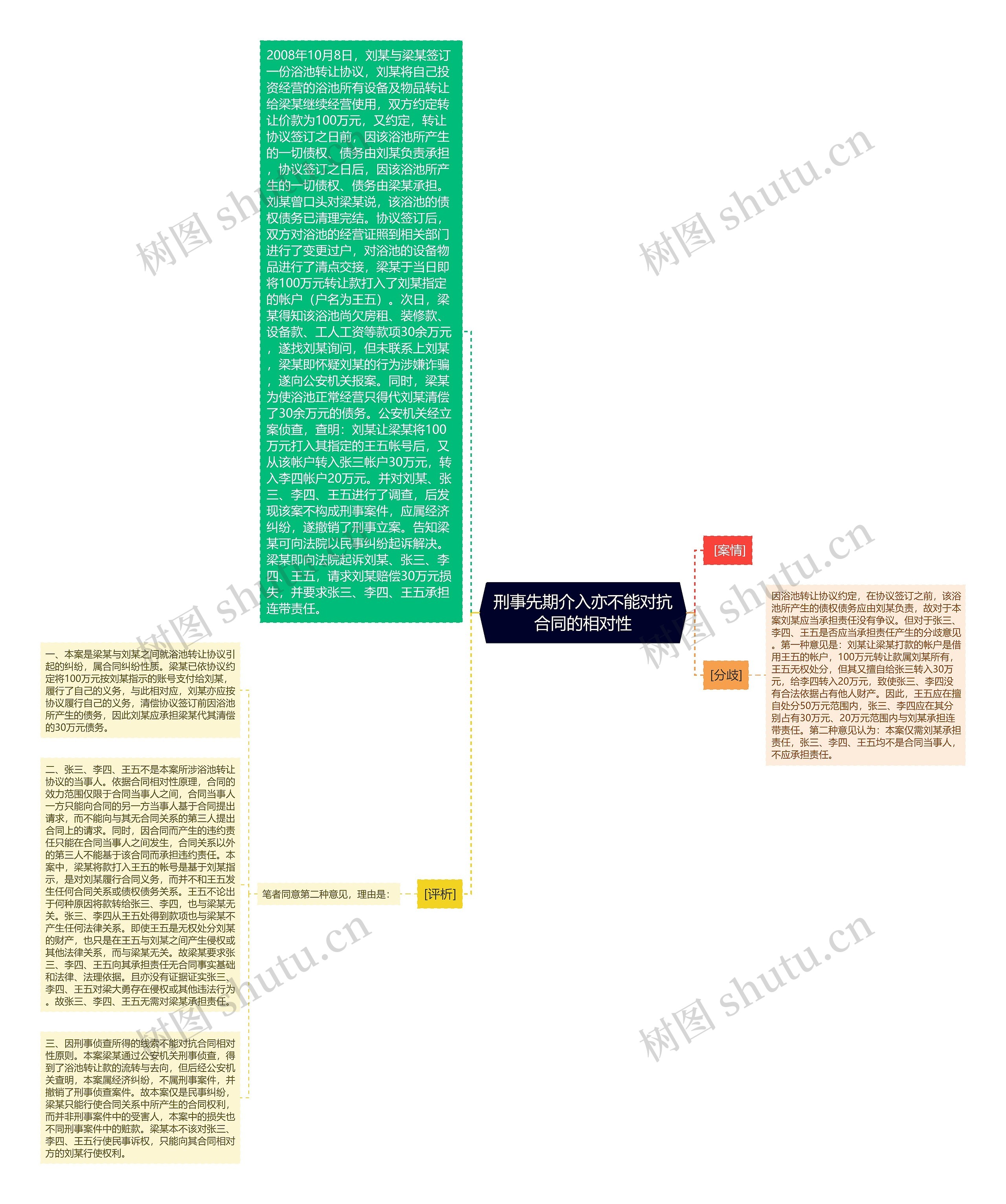 刑事先期介入亦不能对抗合同的相对性