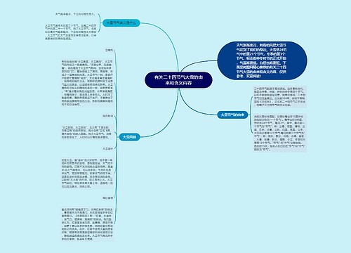 有关二十四节气大雪的由来和含义内容