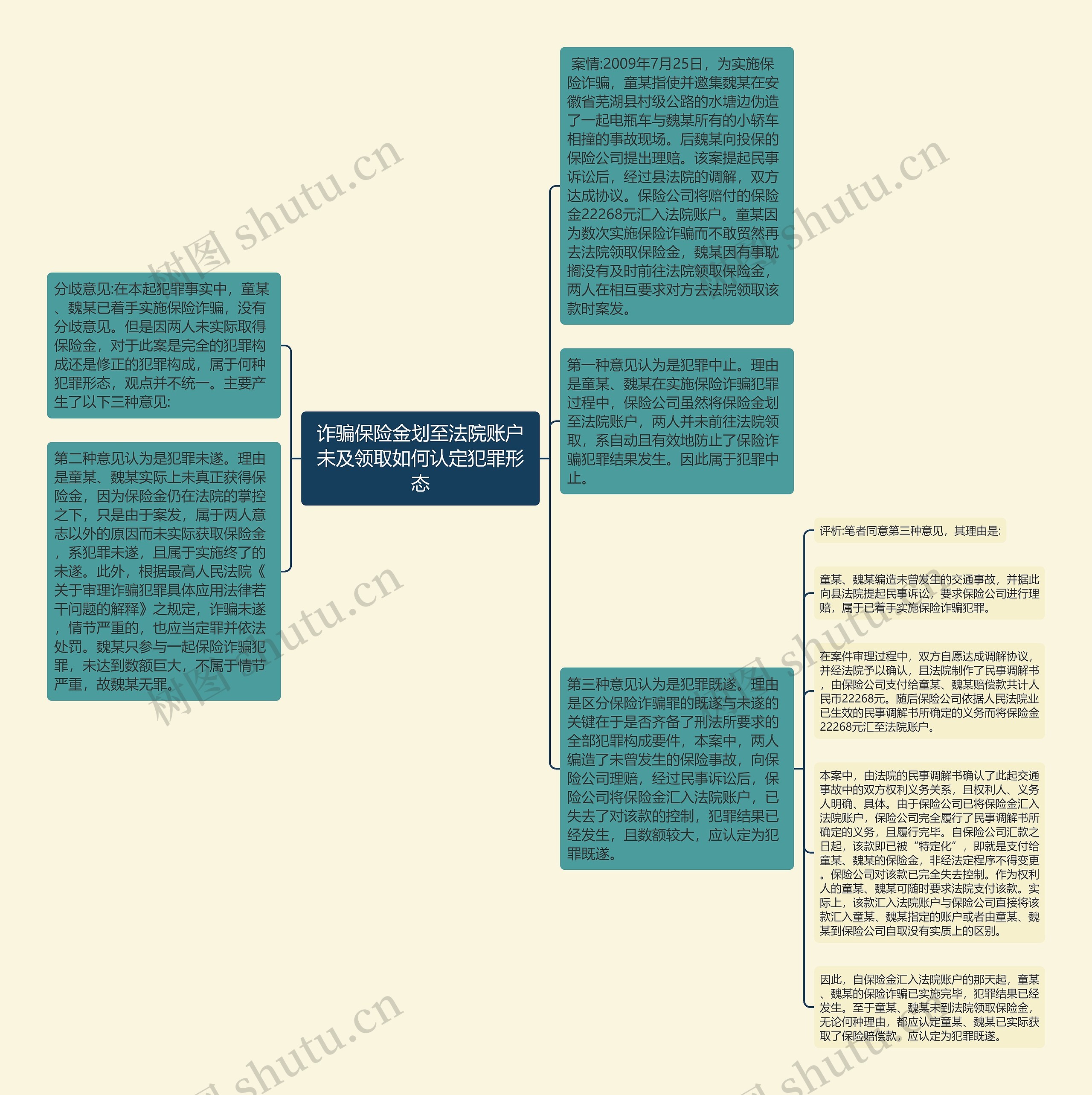 诈骗保险金划至法院账户未及领取如何认定犯罪形态思维导图