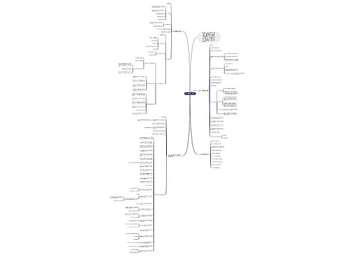 初一数学复习教案思维导图