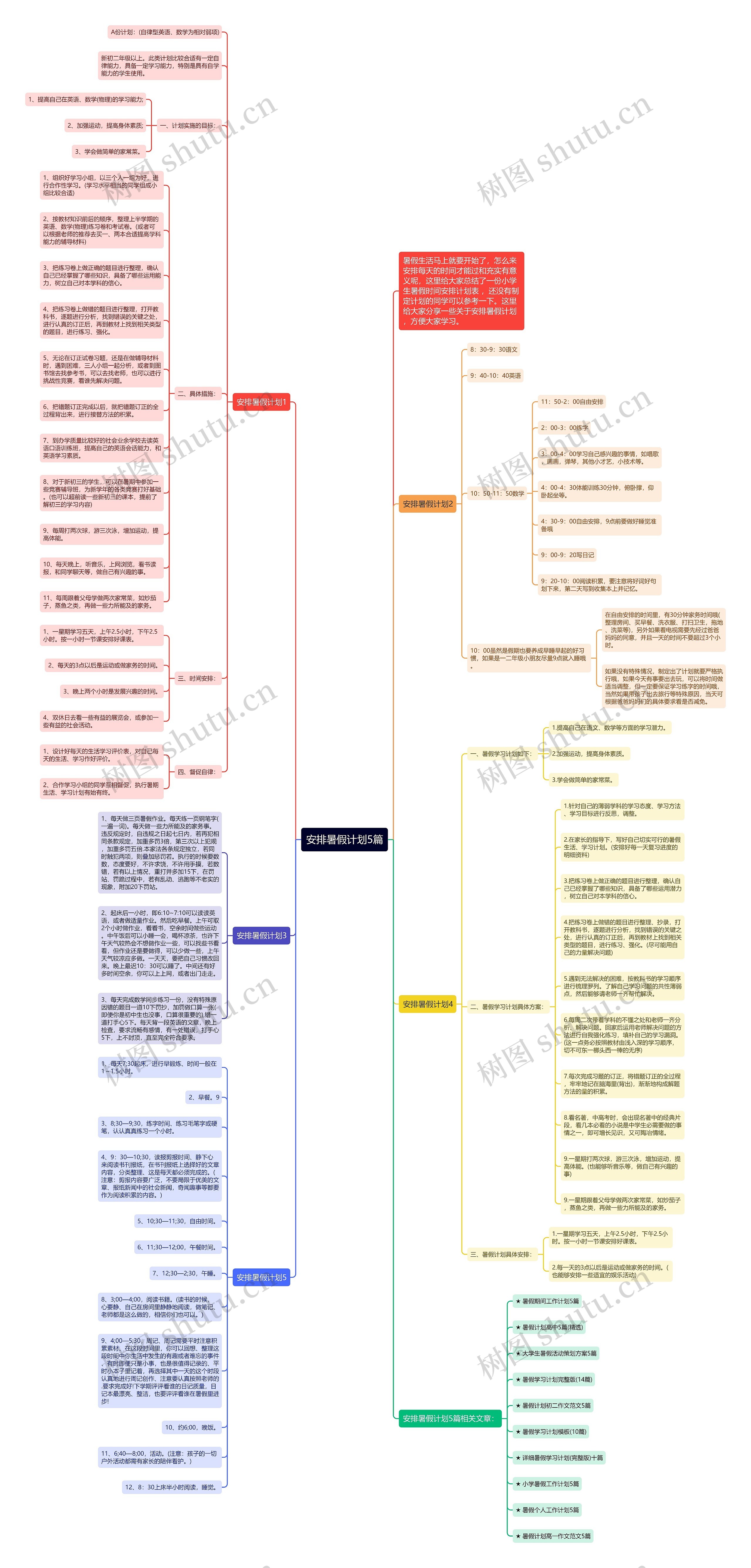 安排暑假计划5篇思维导图