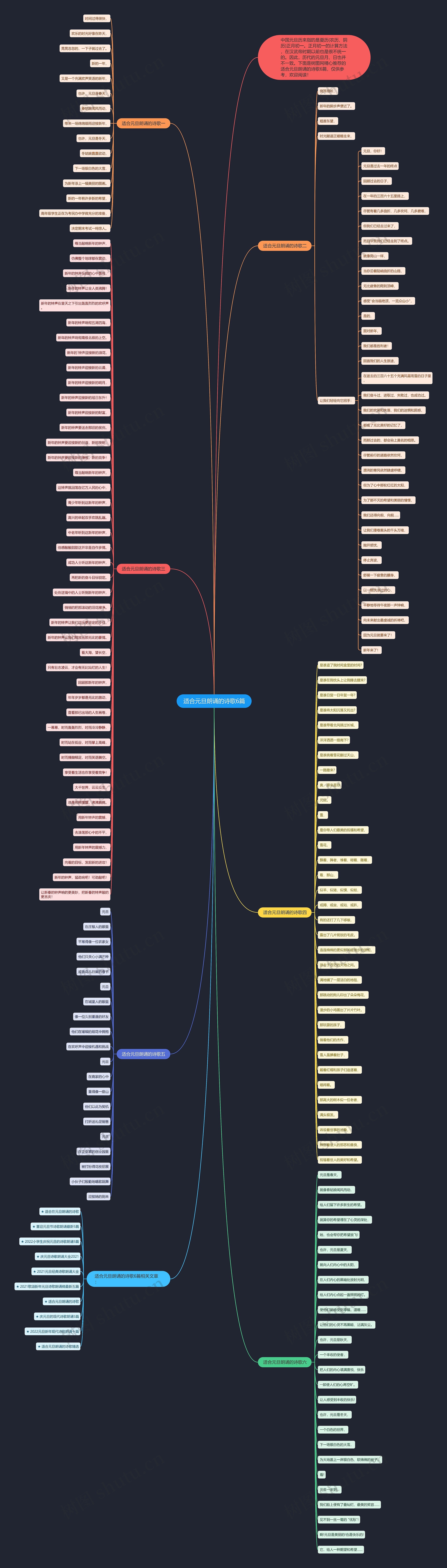 适合元旦朗诵的诗歌6篇思维导图