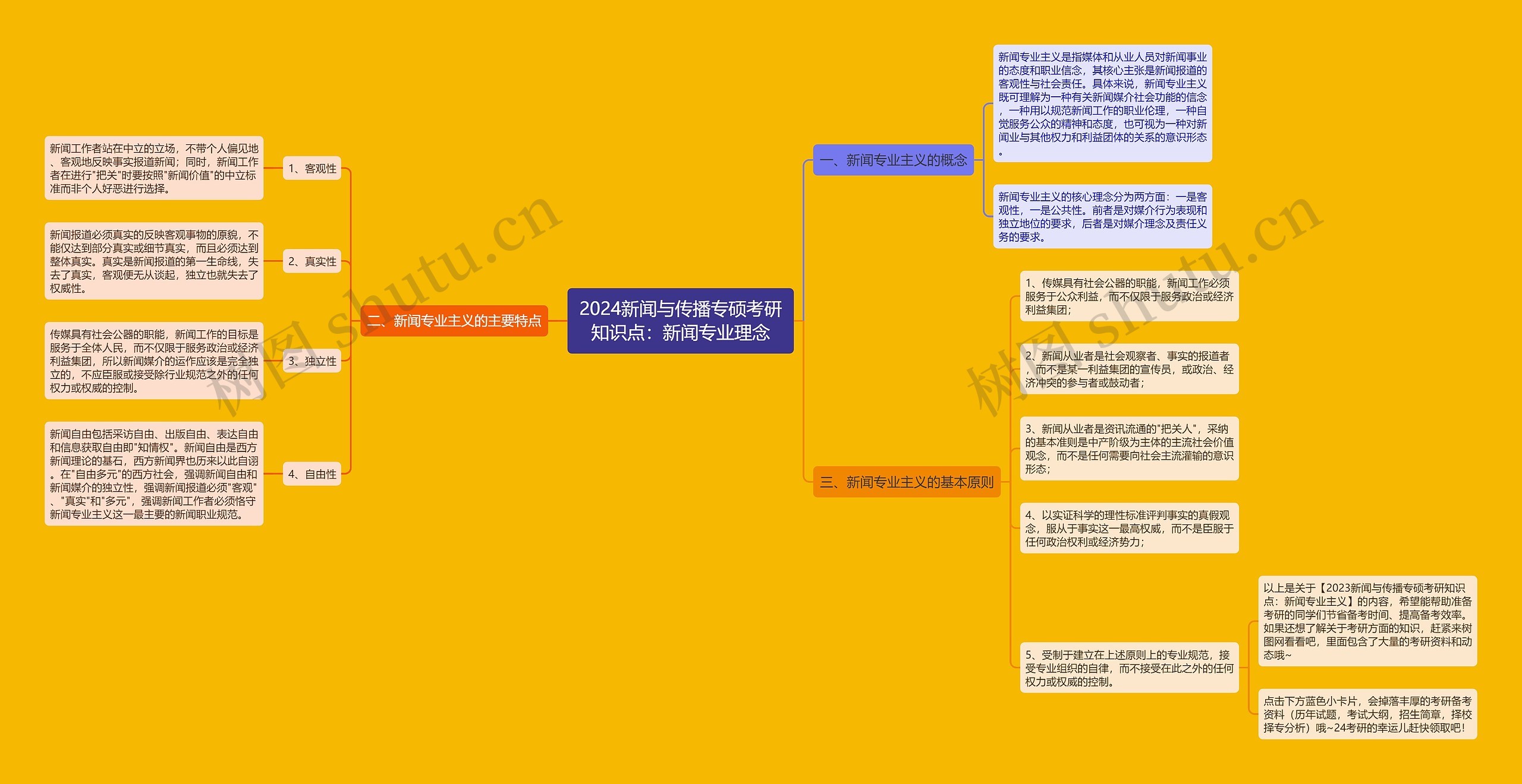 2024新闻与传播专硕考研知识点：新闻专业理念