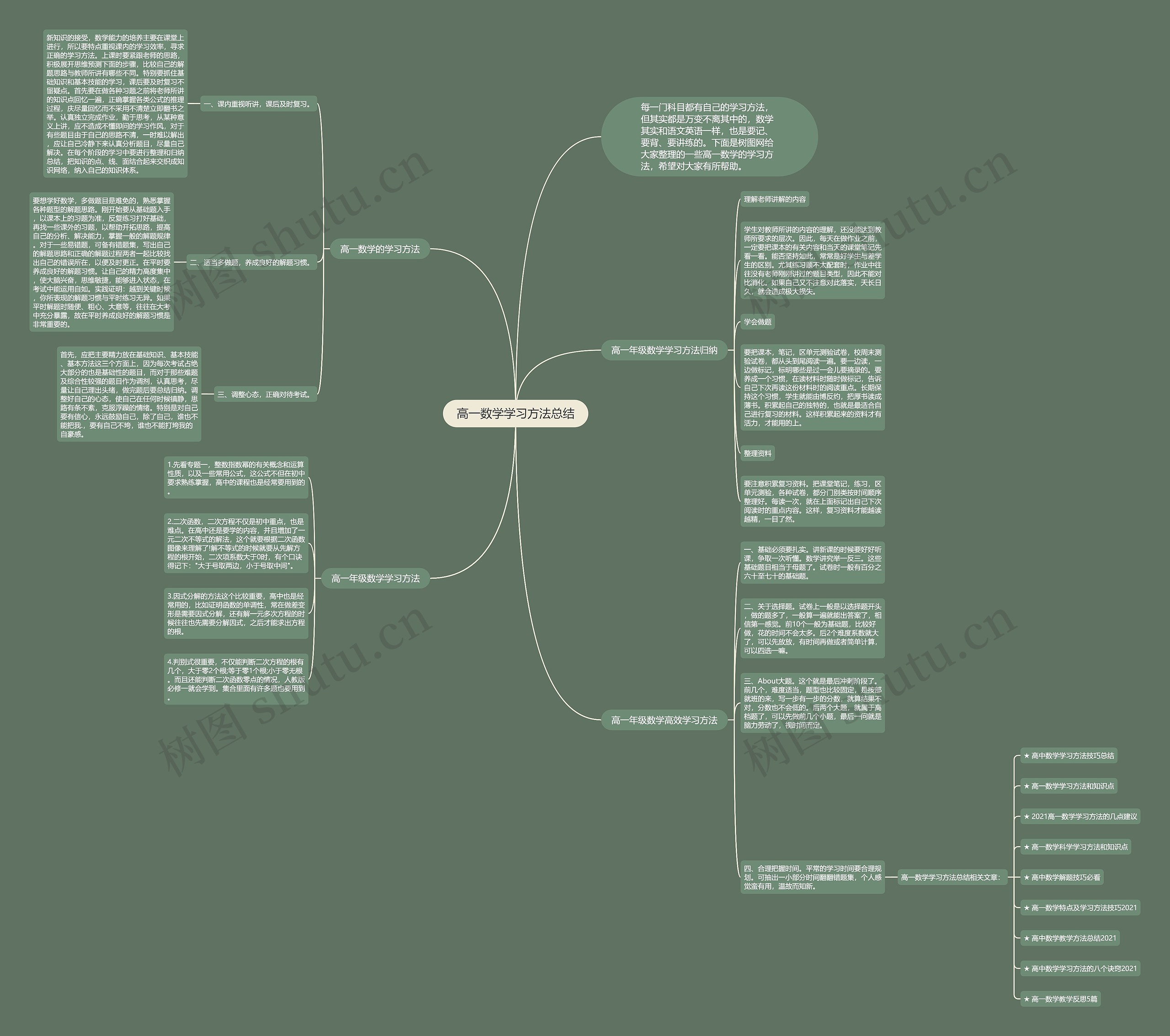 高一数学学习方法总结思维导图