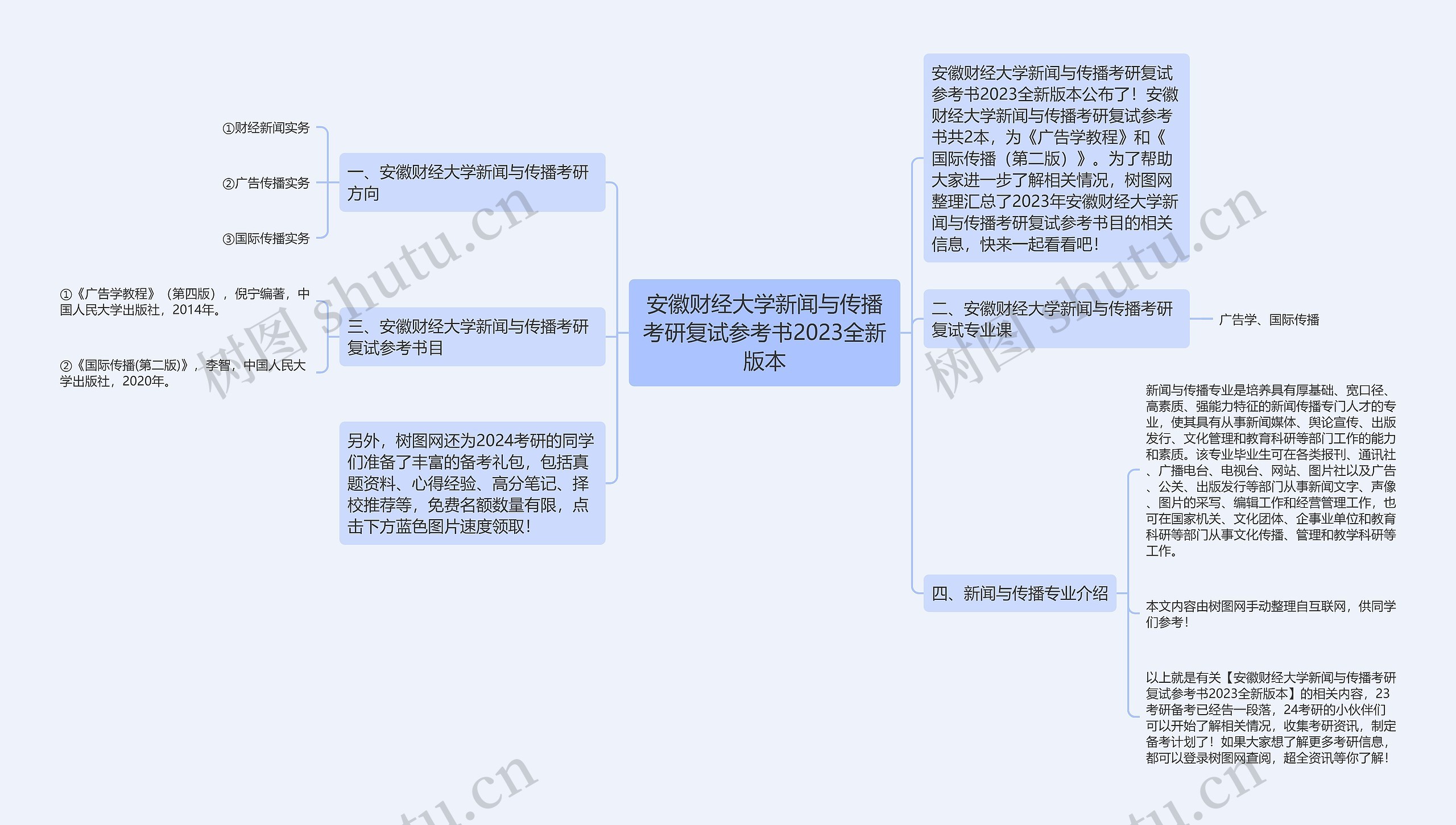 安徽财经大学新闻与传播考研复试参考书2023全新版本