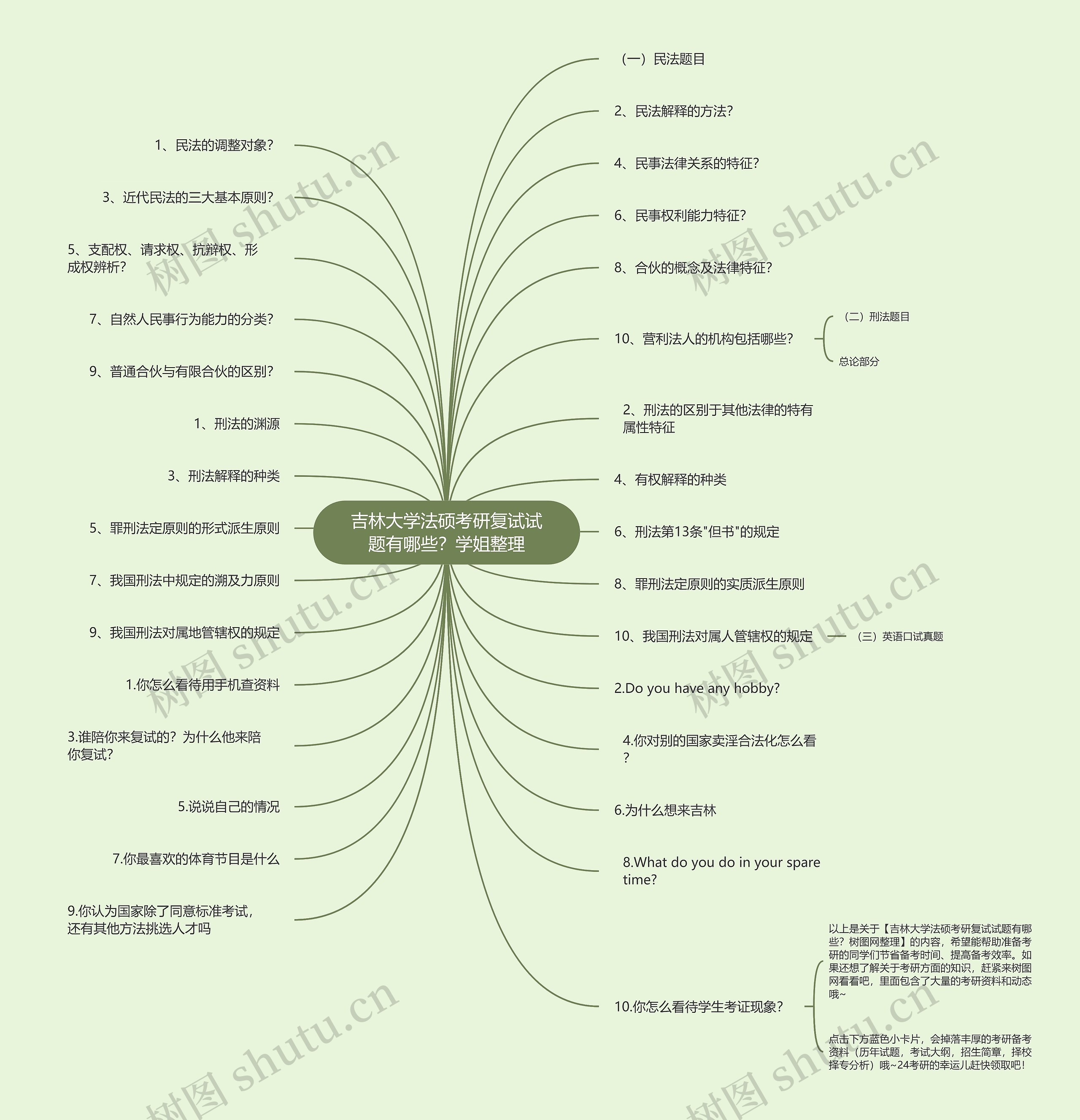 吉林大学法硕考研复试试题有哪些？学姐整理思维导图
