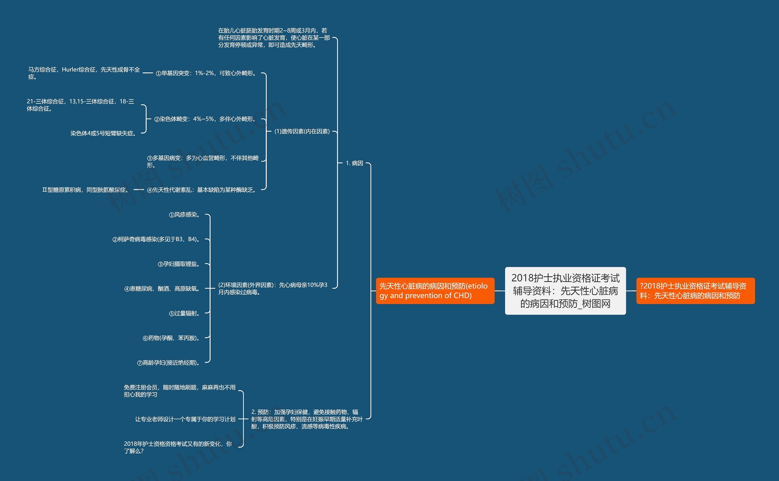 2018护士执业资格证考试辅导资料：先天性心脏病的病因和预防思维导图