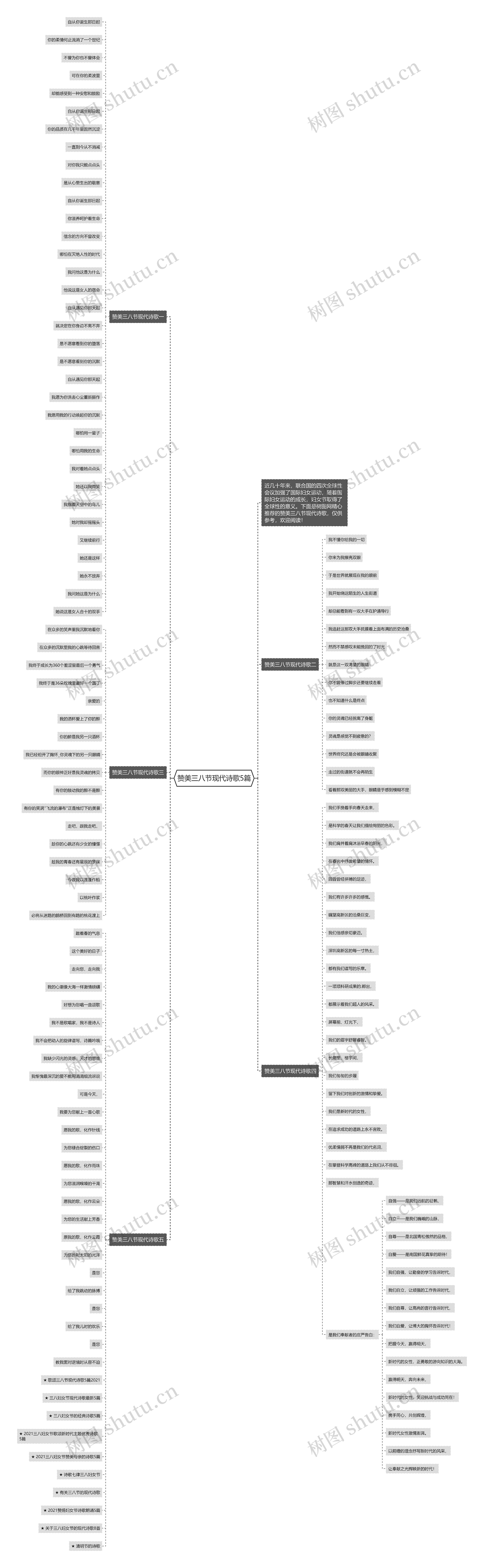 赞美三八节现代诗歌5篇思维导图