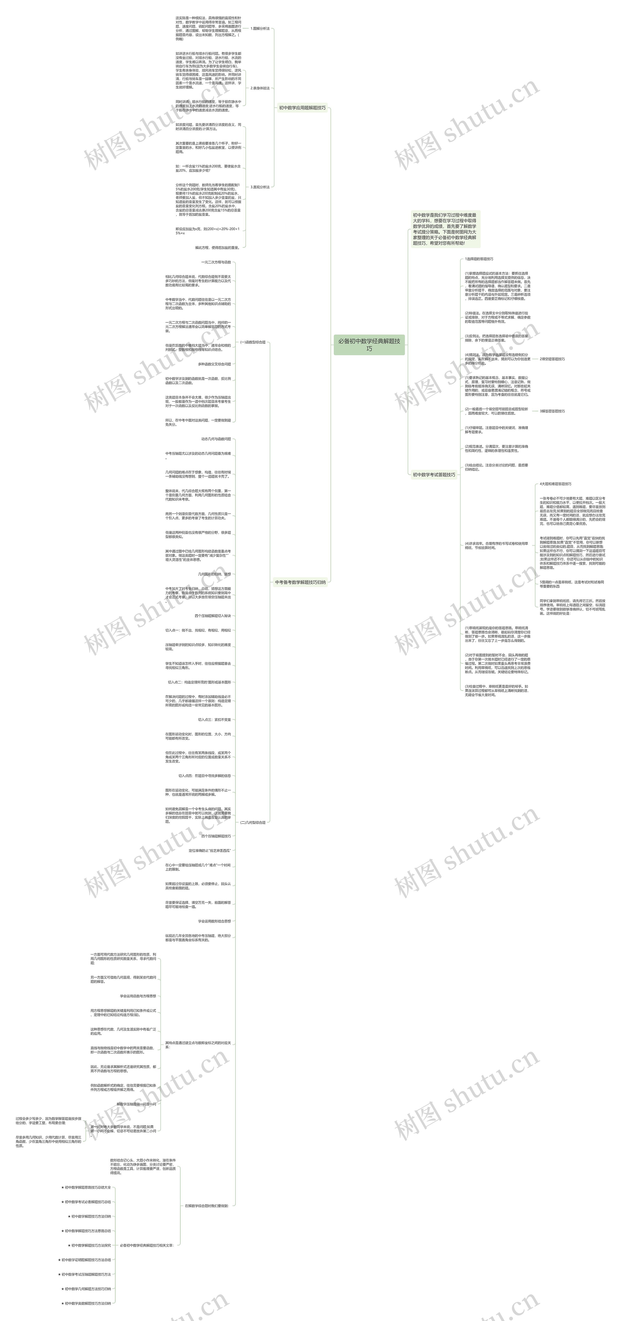 必备初中数学经典解题技巧