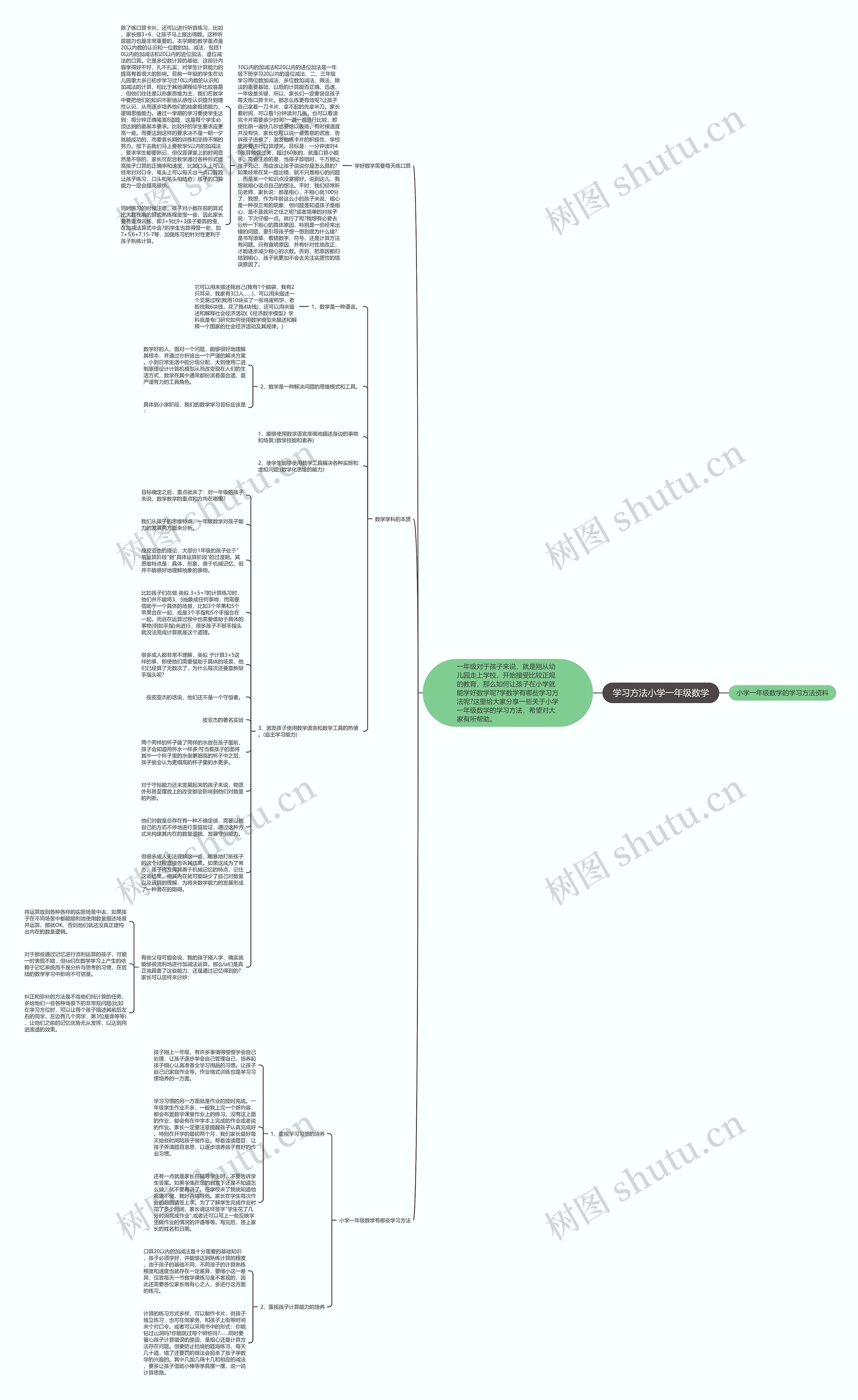 学习方法小学一年级数学