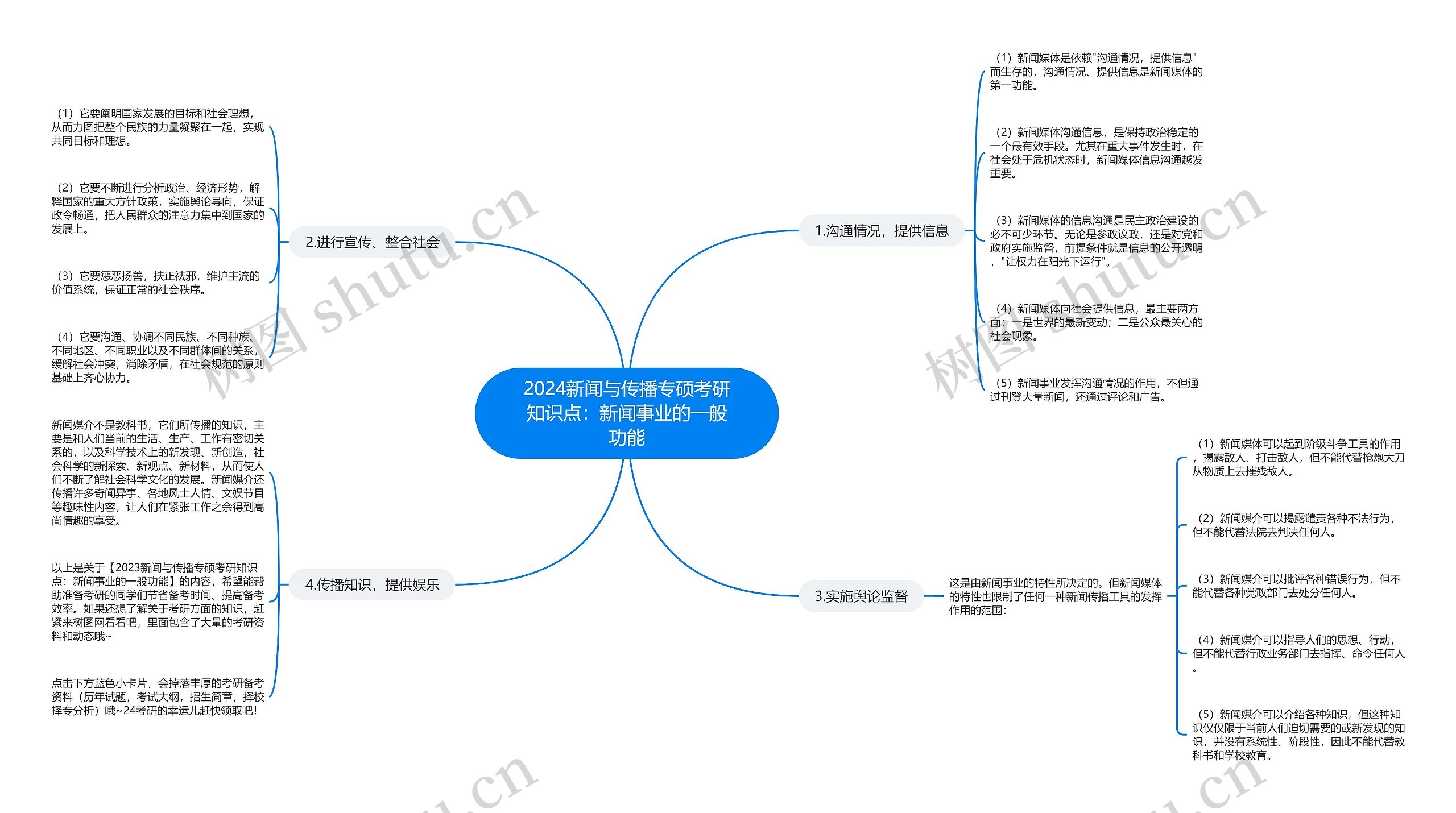 2024新闻与传播专硕考研知识点：新闻事业的一般功能