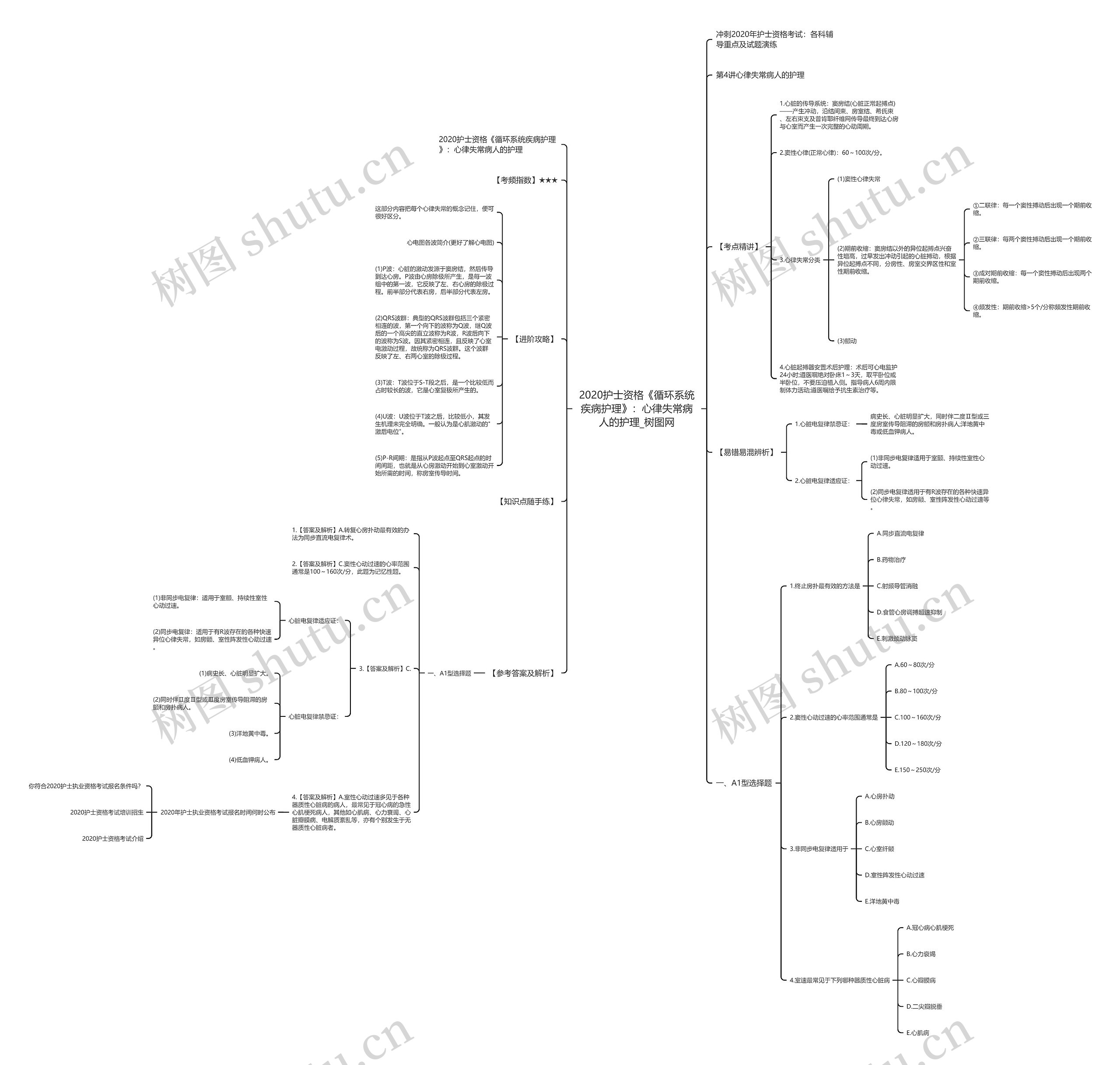 2020护士资格《循环系统疾病护理》:心律失常病人的护理 2020护士资格《循环系统疾病护理》:心律失常病人的护理