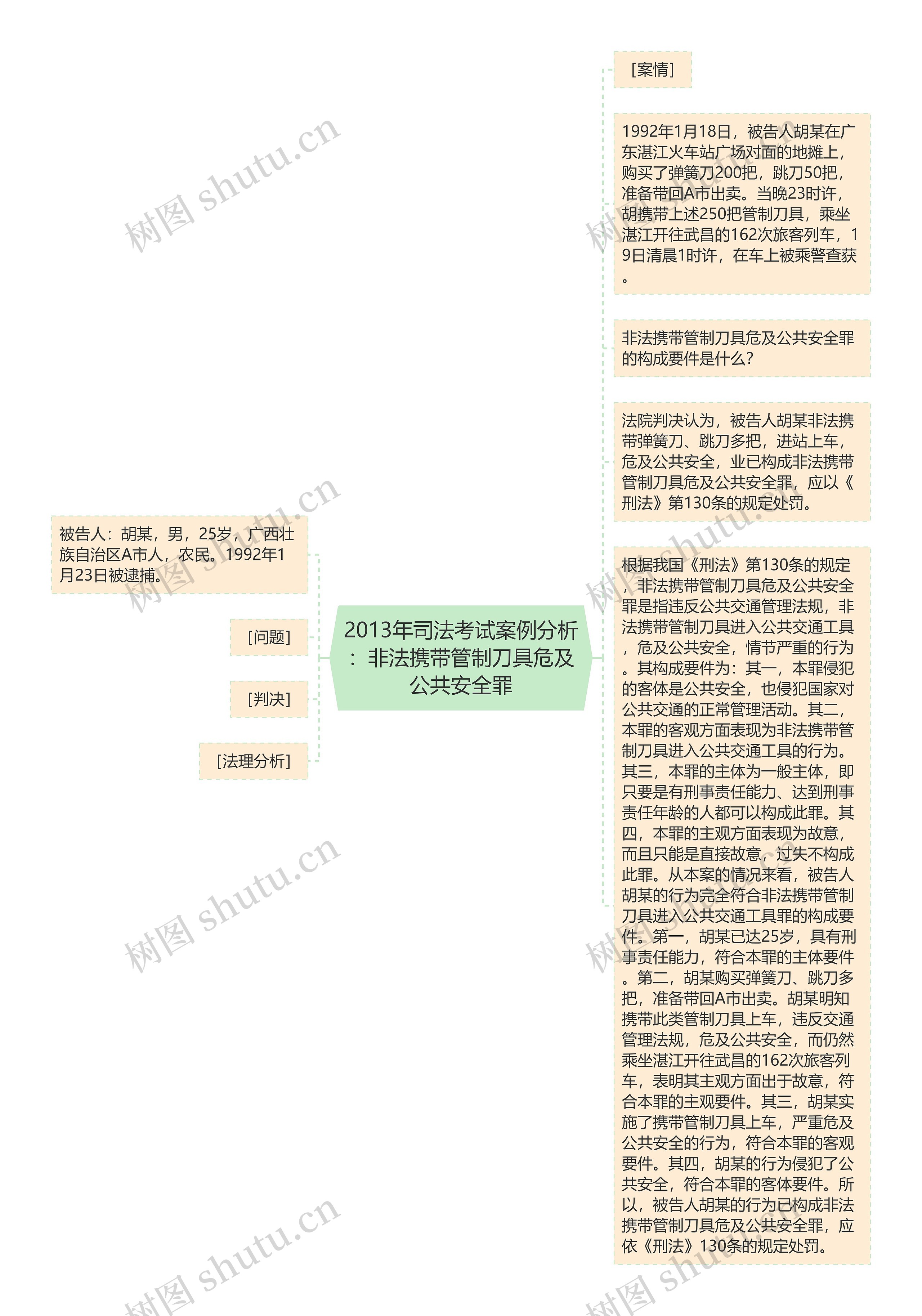 2013年司法考试案例分析：非法携带管制刀具危及公共安全罪思维导图