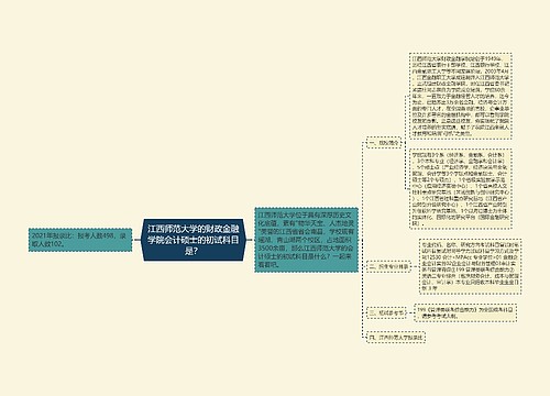 江西师范大学的财政金融学院会计硕士的初试科目是？