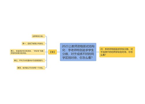 2023上教师资格面试结构化：李老师特别追求学生分数，对于成绩不好的同学区别对待，你怎么看？