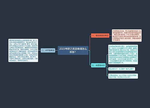 2023考研之英语单词怎么准备？