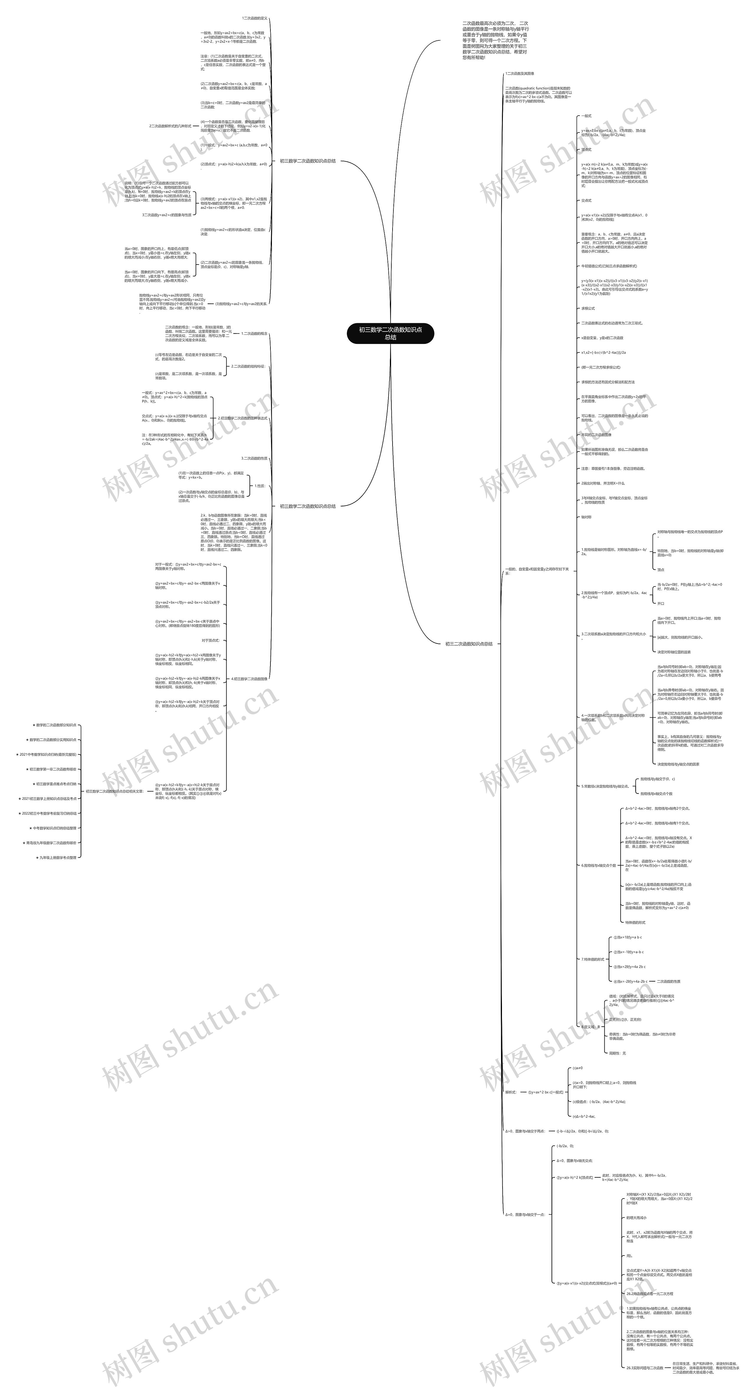 初三数学二次函数知识点总结思维导图