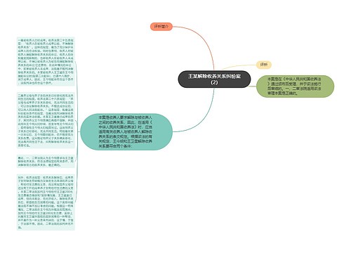 王某解除收养关系纠纷案（2）