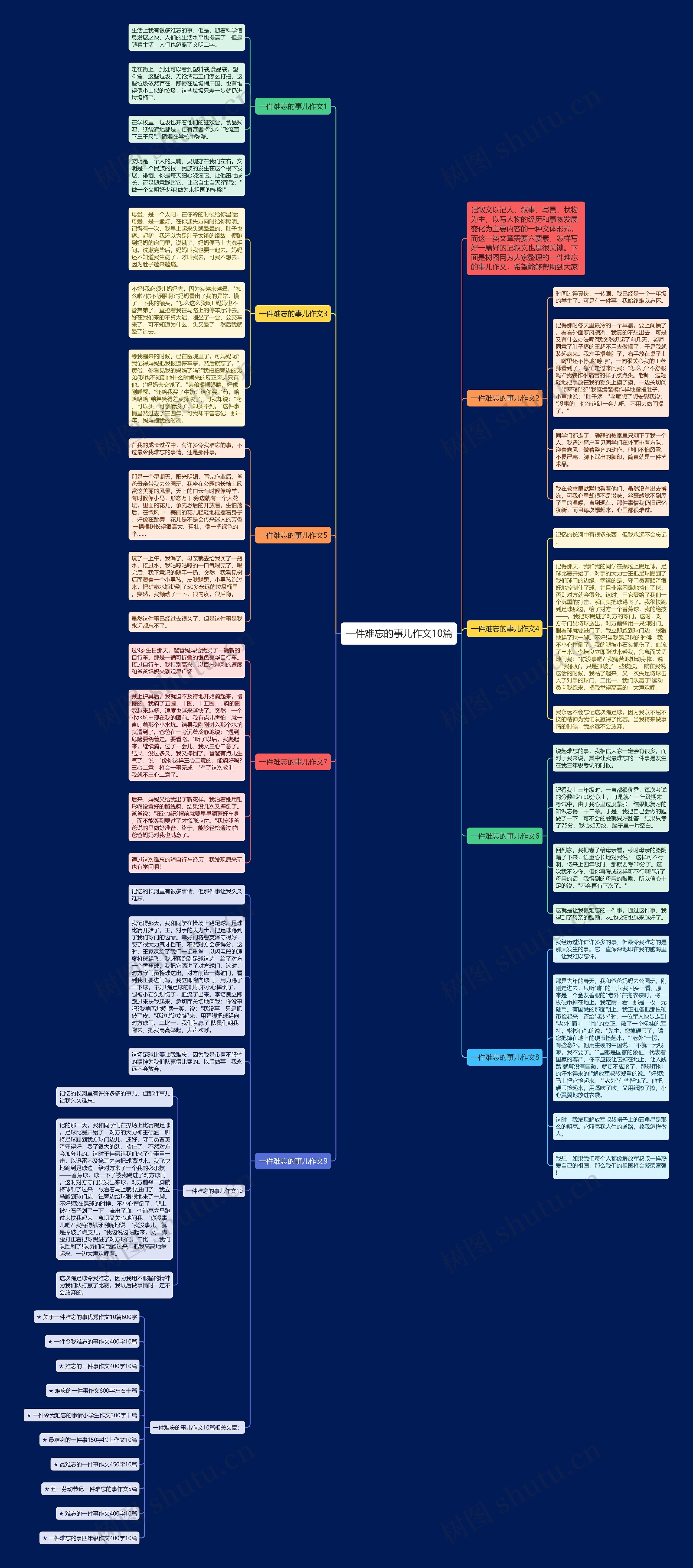 一件难忘的事儿作文10篇