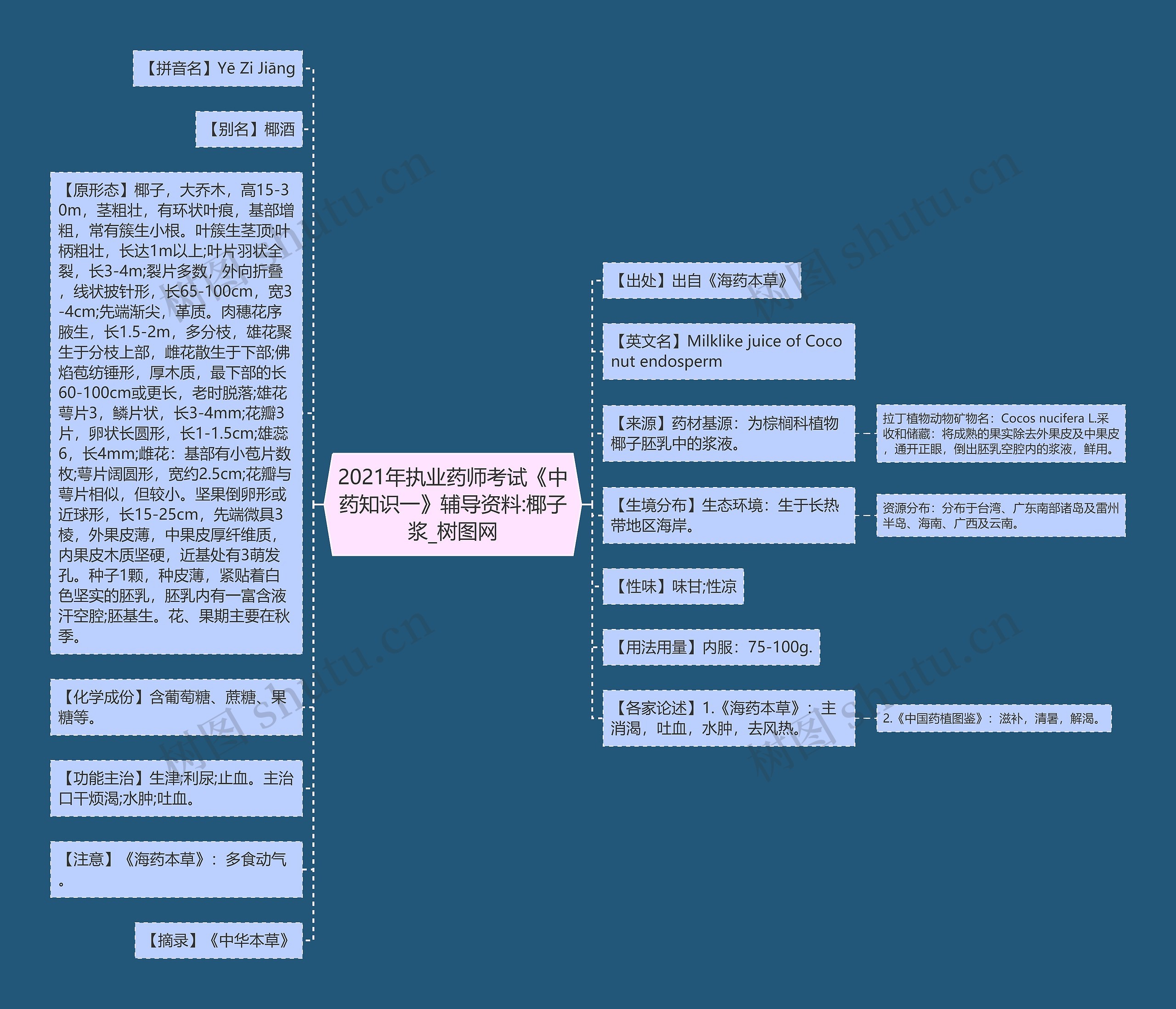 2021年执业药师考试《中药知识一》辅导资料:椰子浆